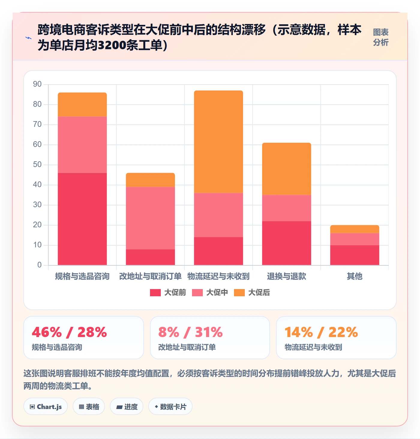 跨境电商运营管理要点：客户服务的客户服务如何设计