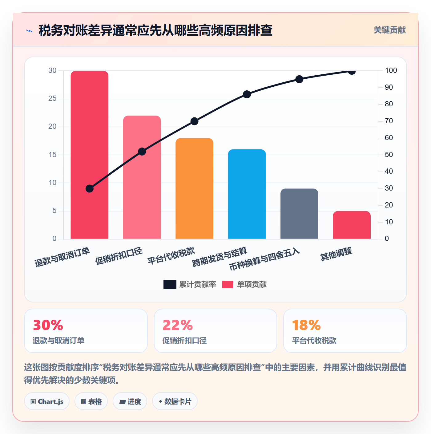 跨境电商方案设计：税务合规场景的合规管理怎么做