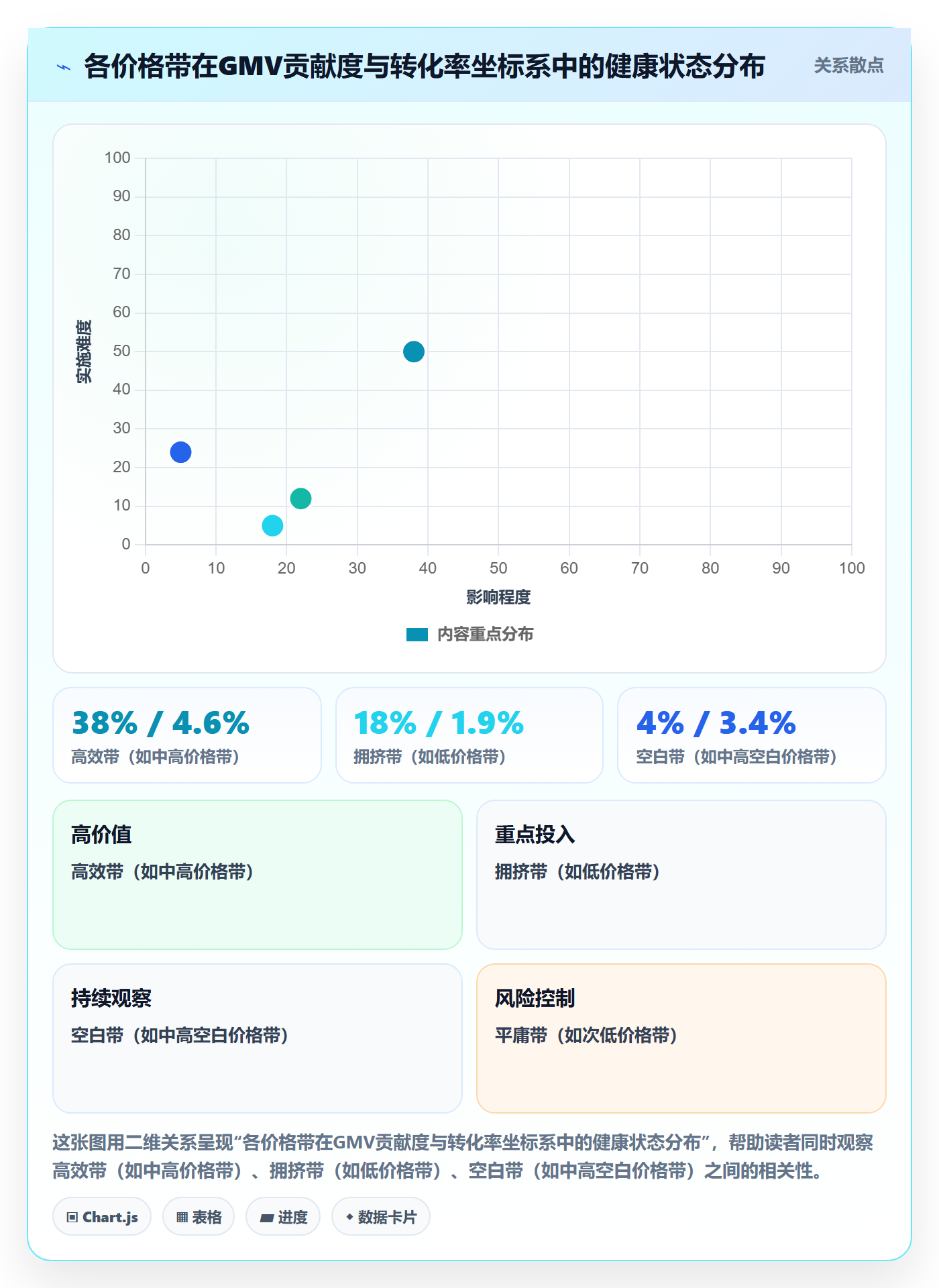 商品分析从0到1：价格带的效率提升与操作要点
