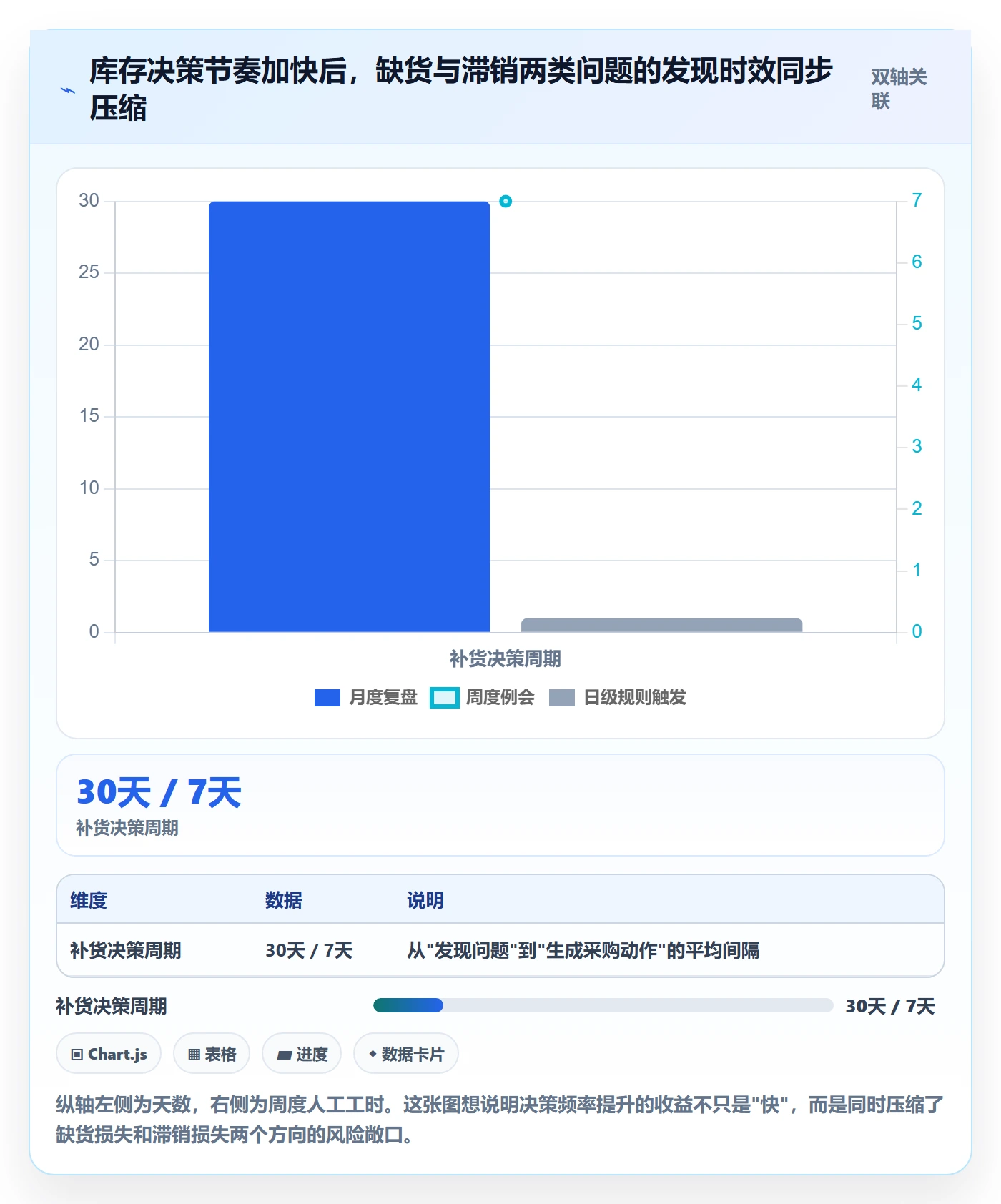 亚马逊软件执行标准：库存管理环节如何体现增长策略