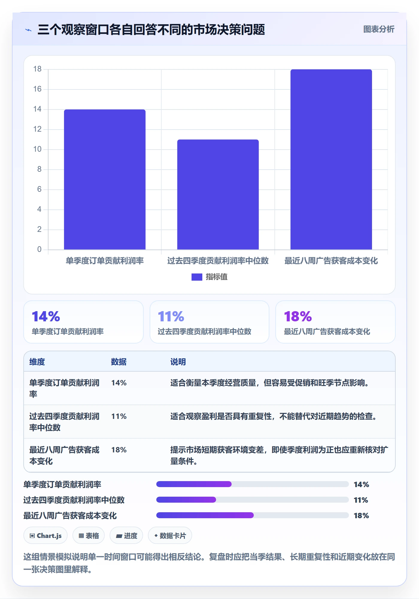 跨境电商升级方案：用季度复盘改善市场选择