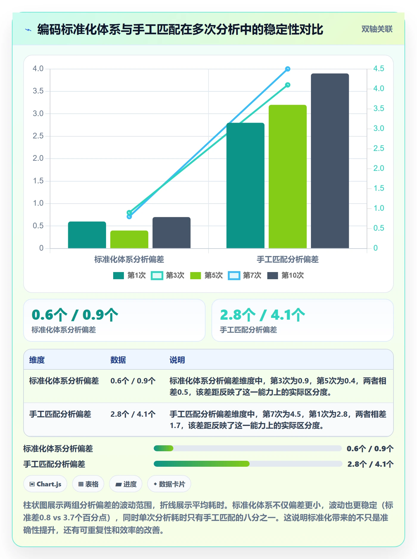 外贸数据分析平台怎么用？商品编码场景下的标准化管理拆解