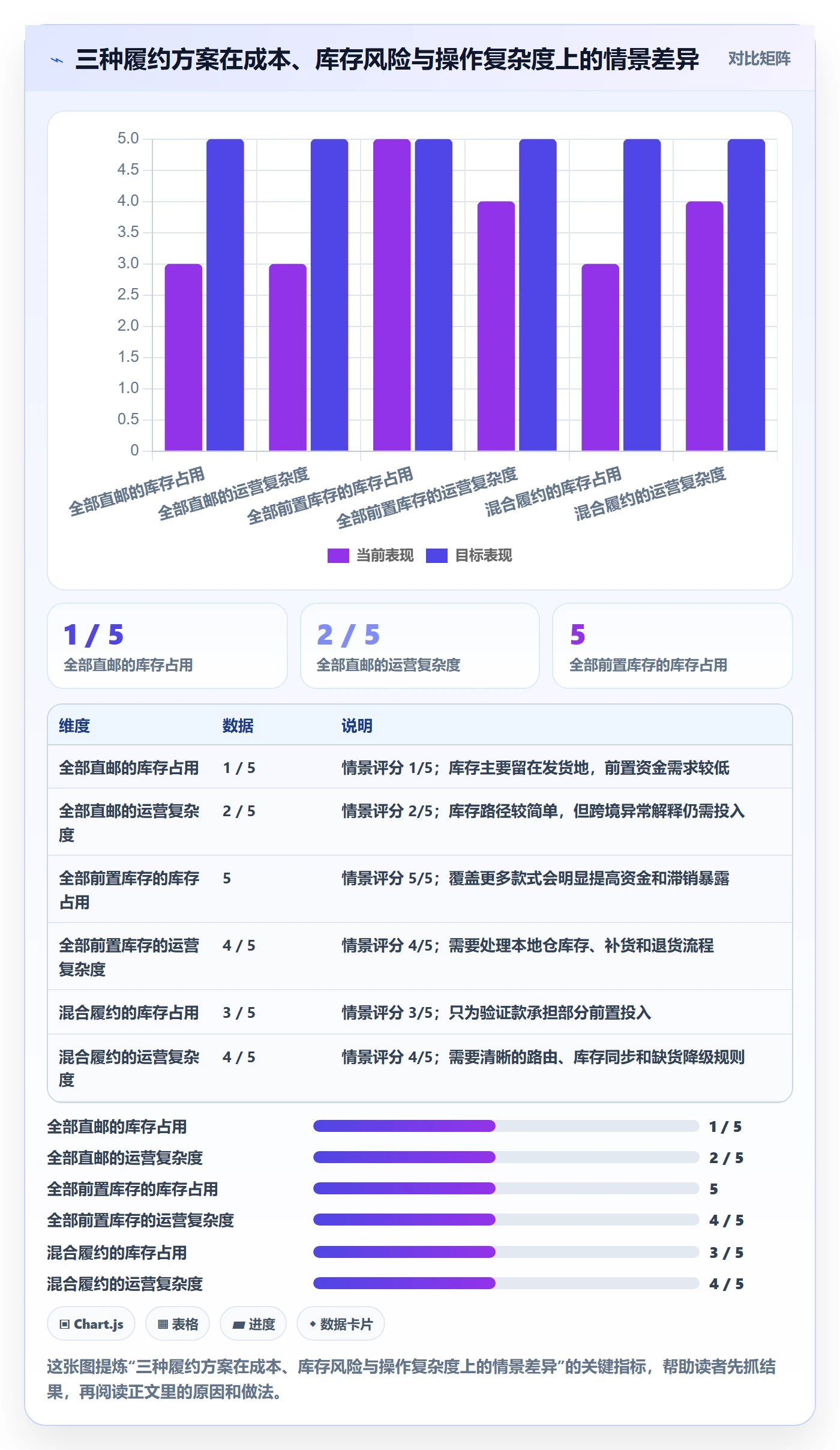 跨境电商应用思路：围绕本地化运营拆解物流方案