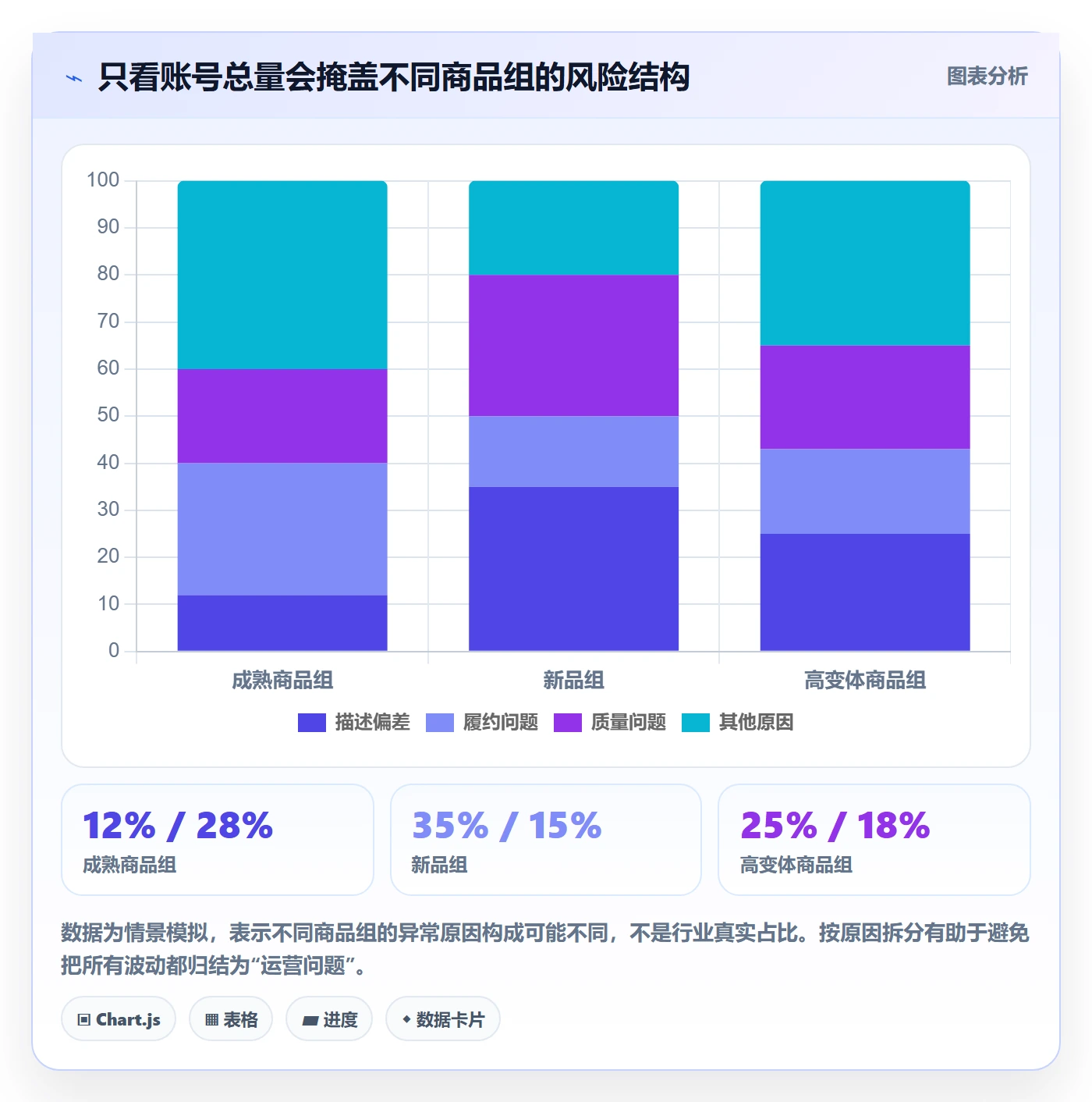 temu执行标准：账号绩效环节如何体现品牌建设