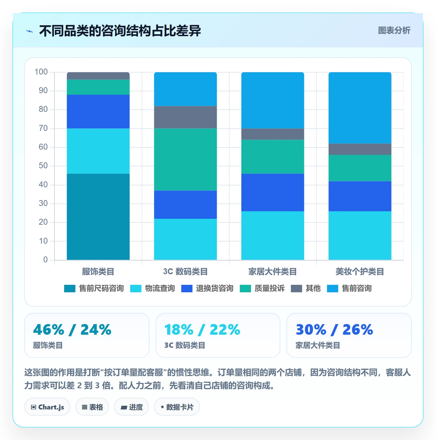 跨境电商运营决策指南：用平台规则判断客户服务方案