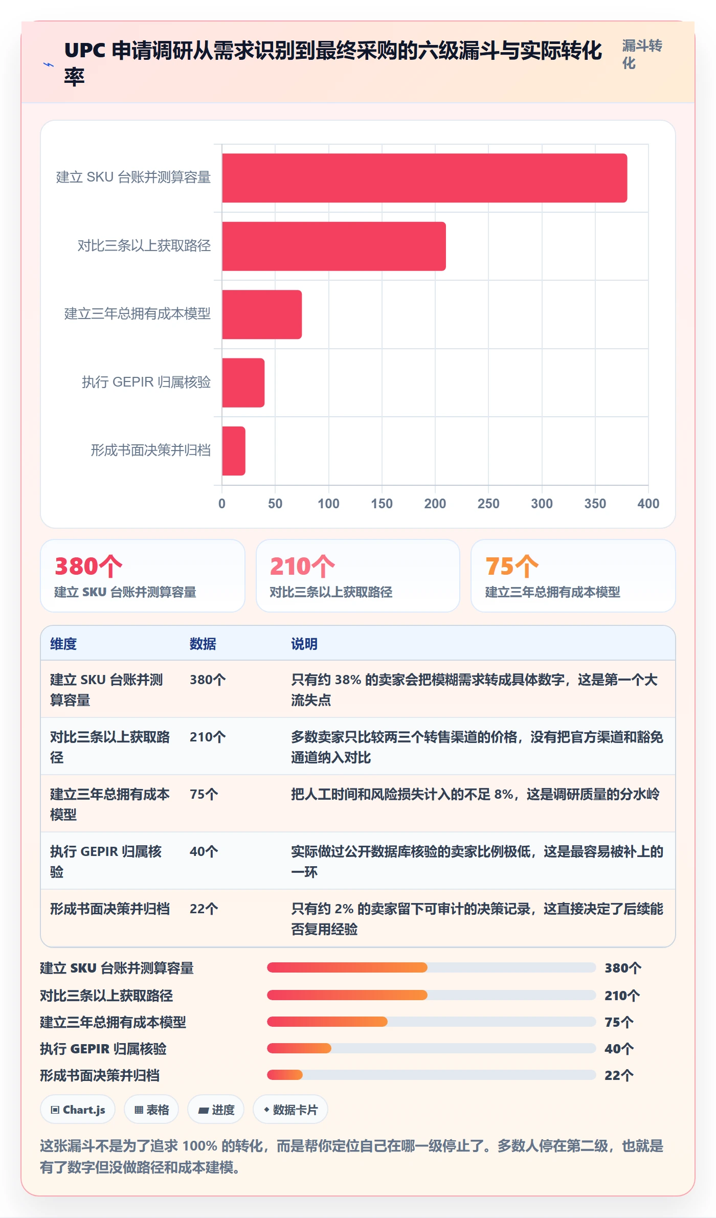 UPC码实践指南：代码申请的市场调研怎样更有效