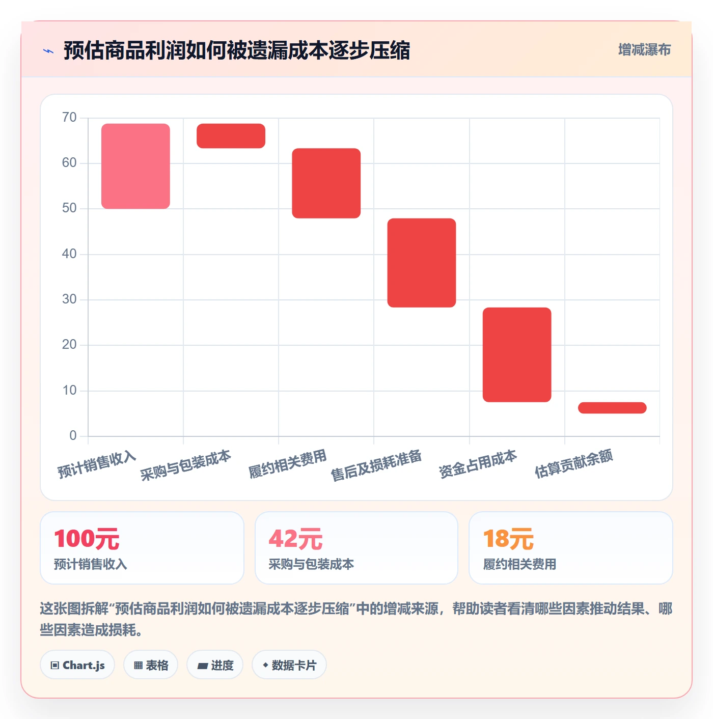 temu优化清单：全托管模式与店群管理的关键动作