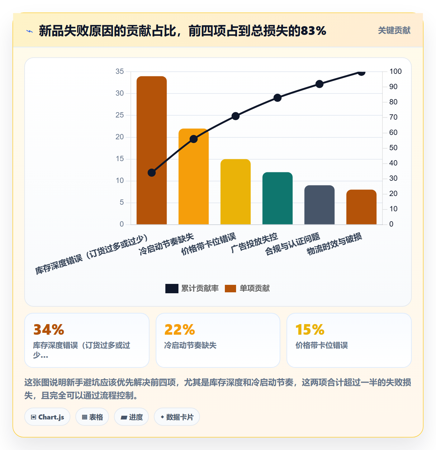 跨境电商运营实施路径：选品上新如何完成新手避坑