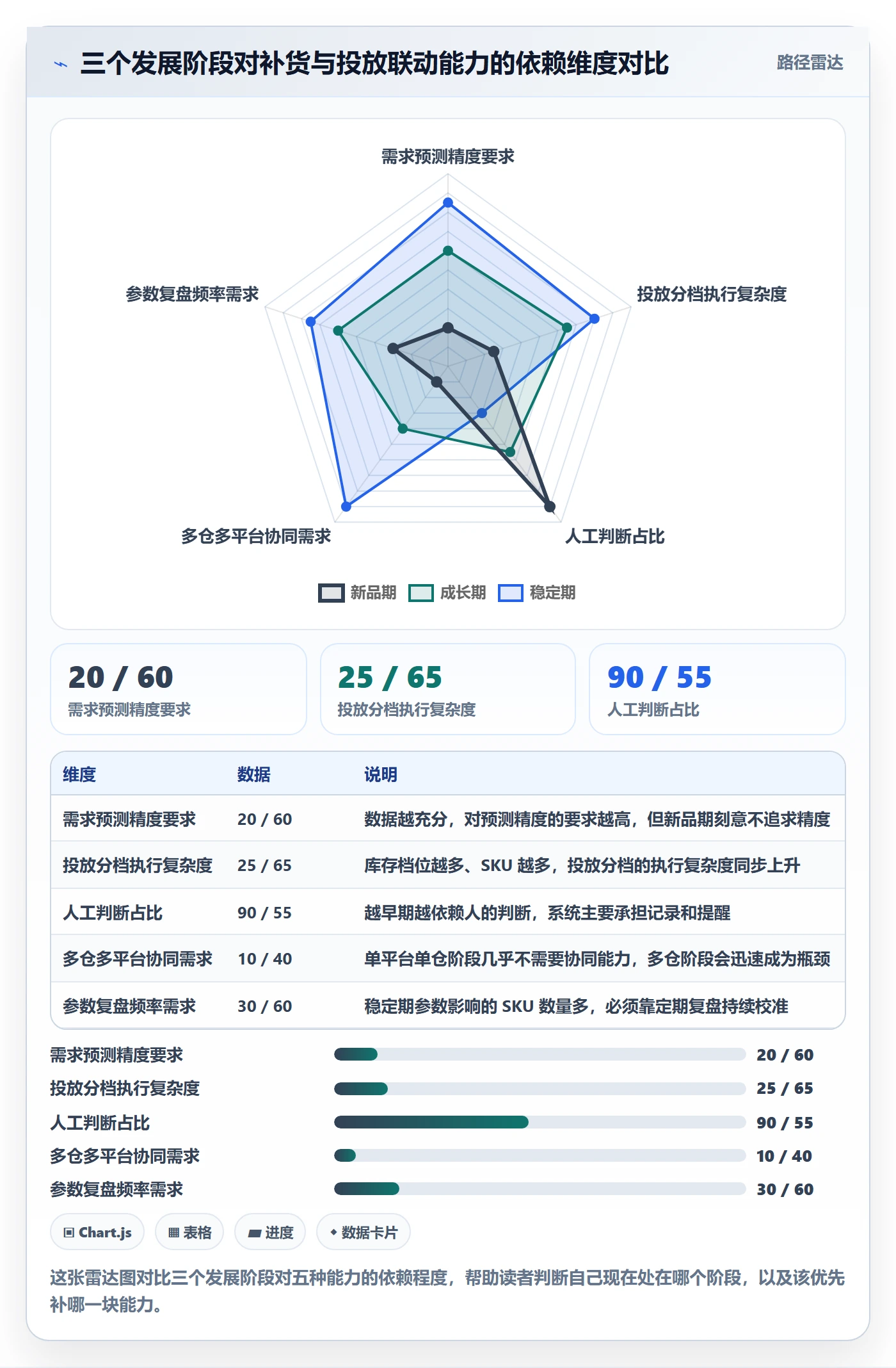 erp跨境电商从0到1：采购补货的广告投放与操作要点
