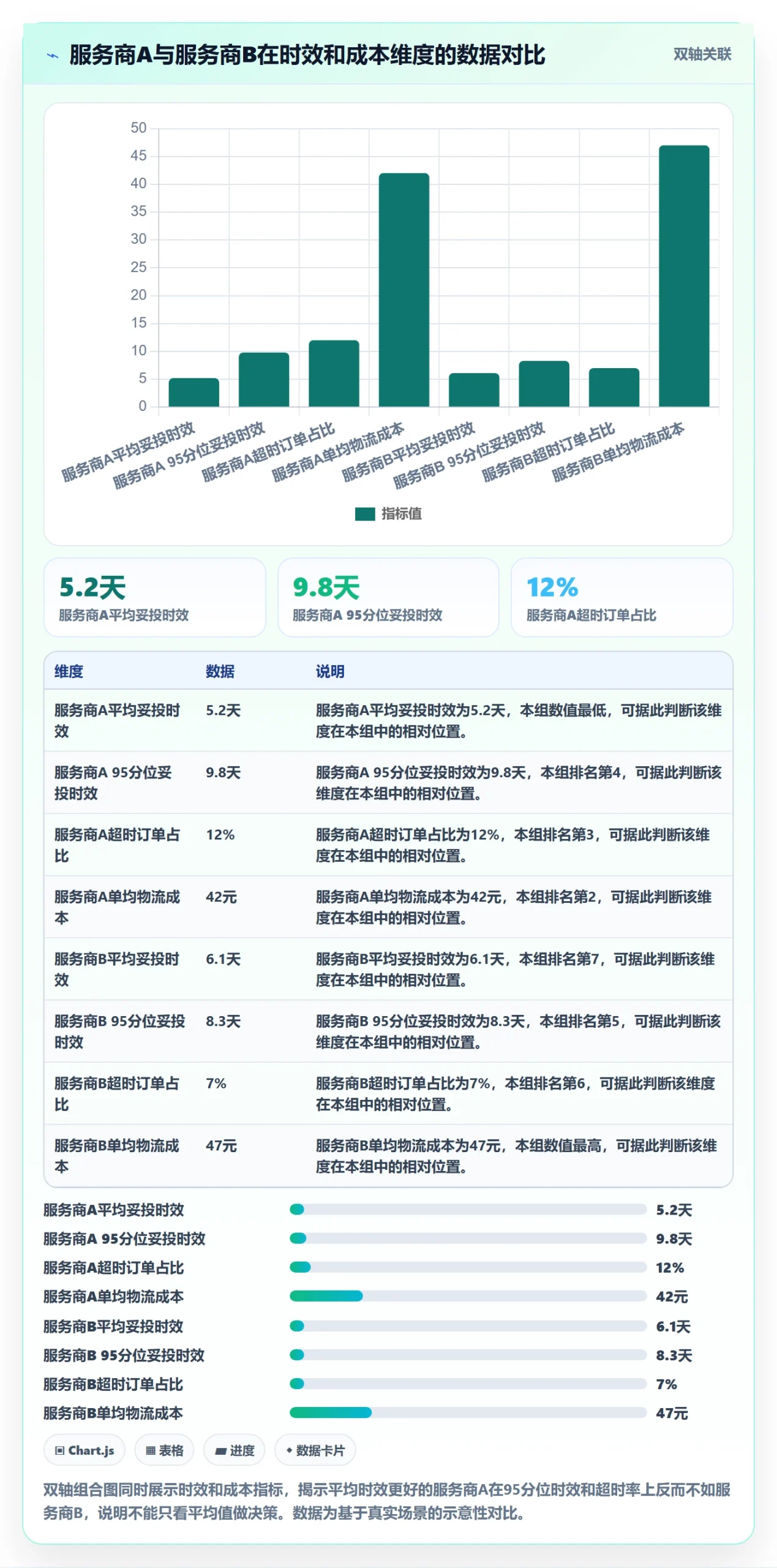 跨境电商一站式服务怎么选？仓储物流相关的增长策略判断标准