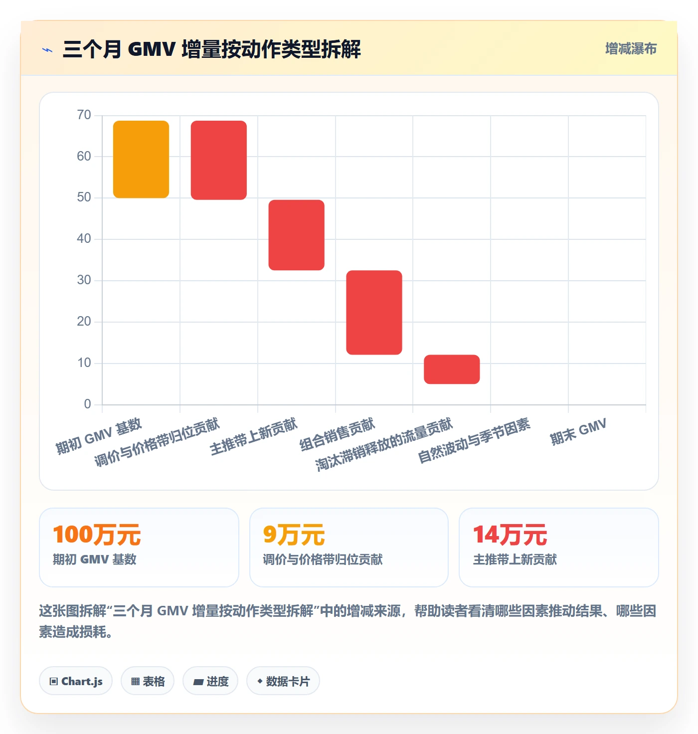 商品分析优化清单：价格带与选型方法的关键动作