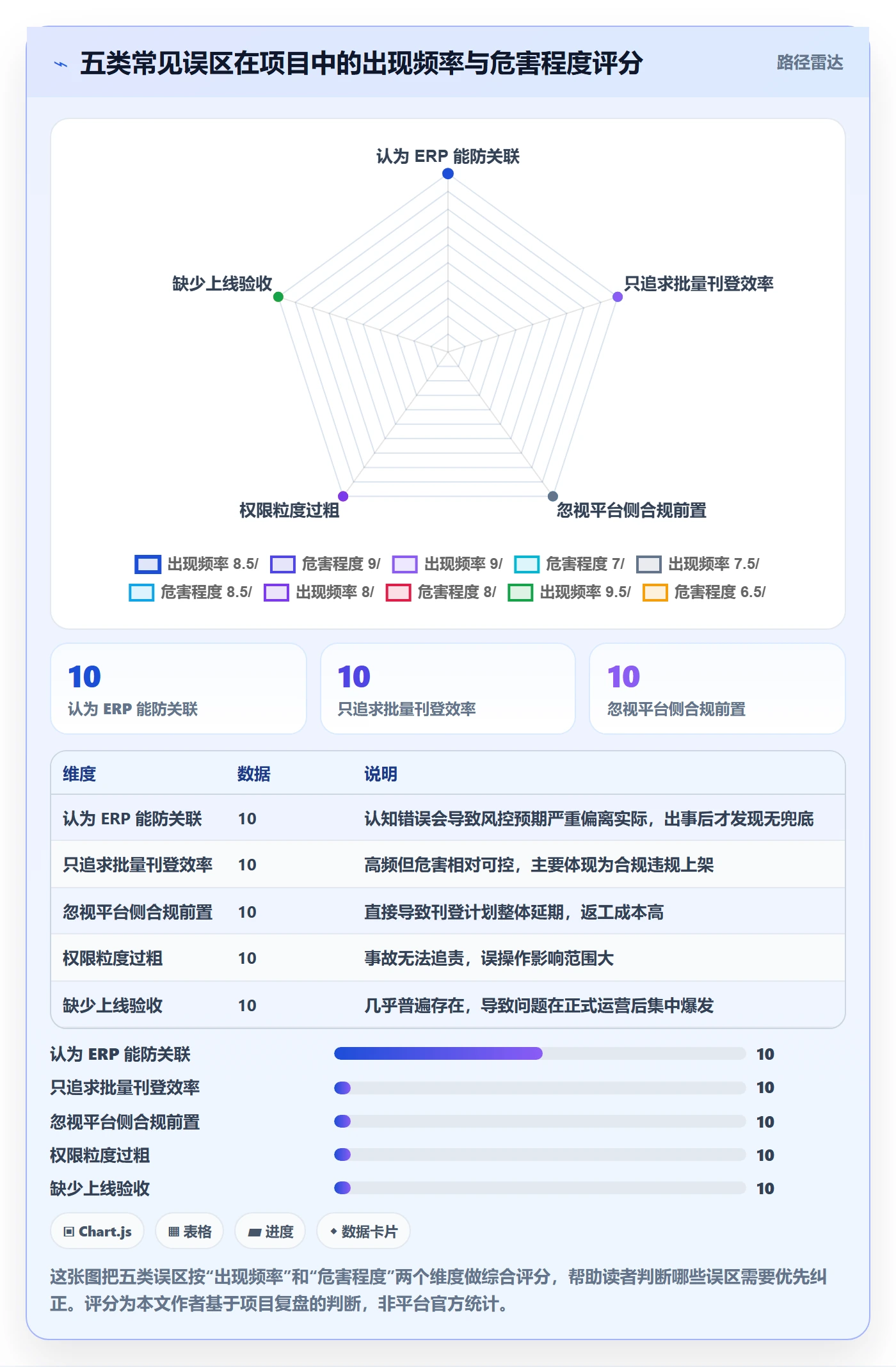 erp跨境电商配置指南:多平台刊登需要哪些店群管理设置