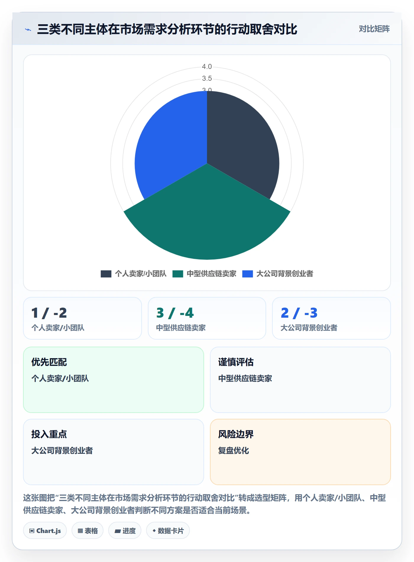商品分析避坑指南：市场需求环节的实操教程要注意什么