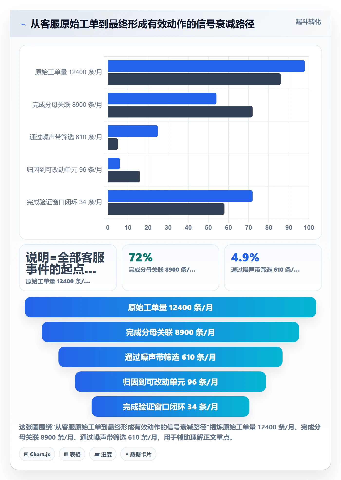 跨境电商运营场景解析：客户服务中的趋势观察怎么处理