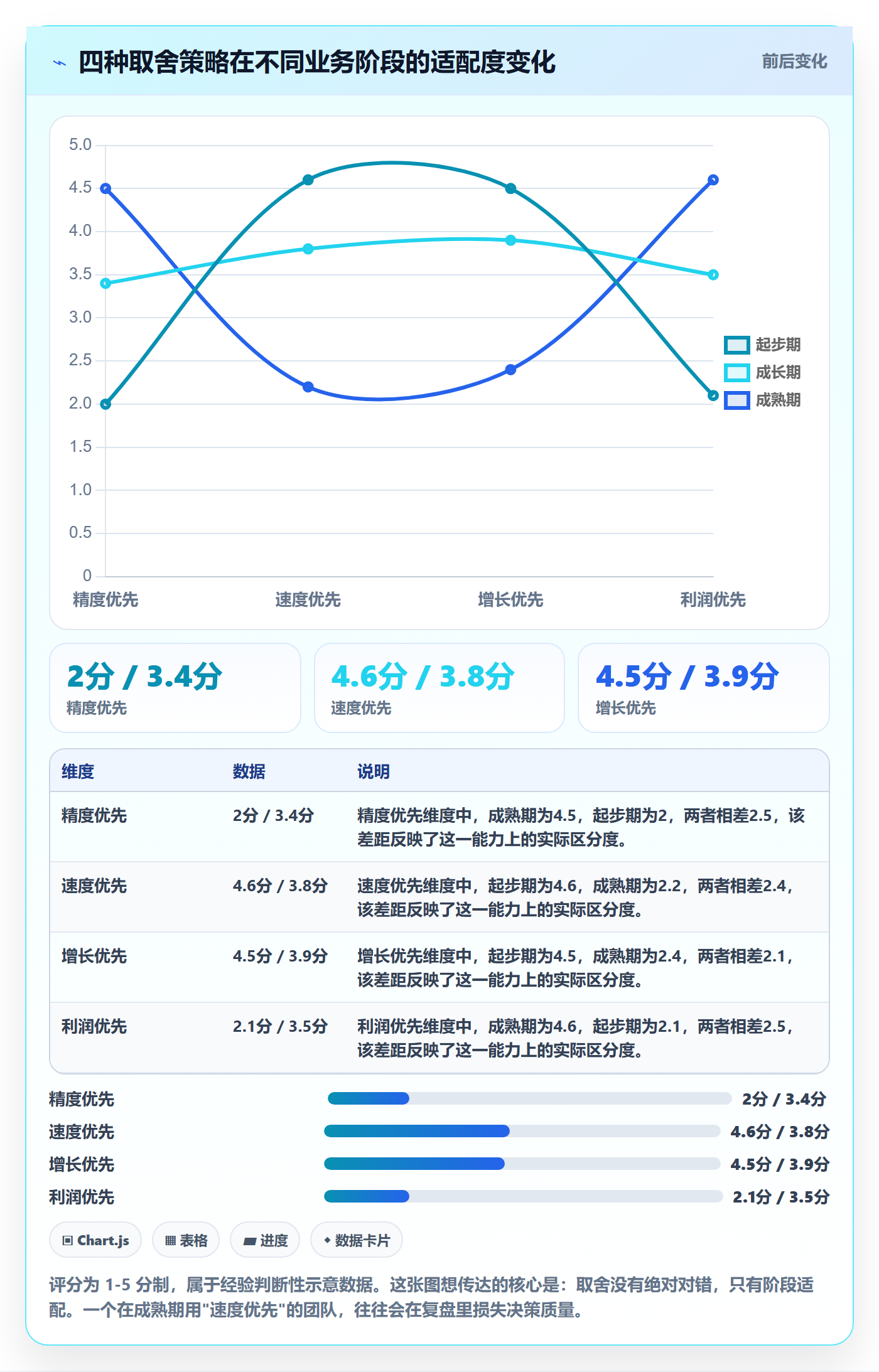 亚马逊软件运营框架：把广告管理纳入季度复盘