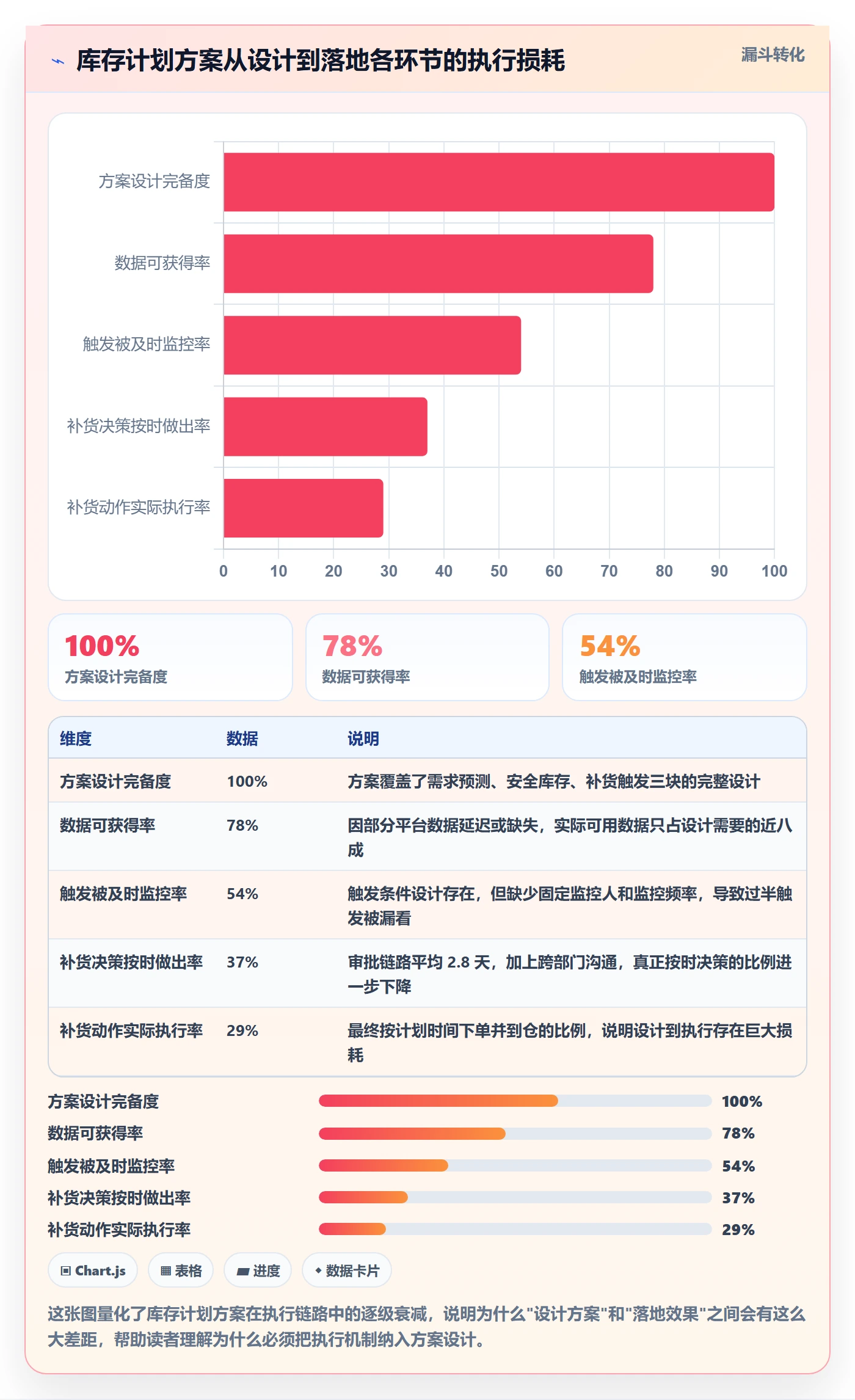 跨境电商运营方案设计：库存计划场景的落地案例怎么做