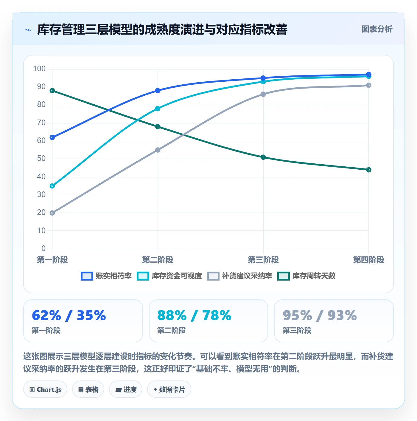 亚马逊软件趋势观察：库存管理从哪里开始