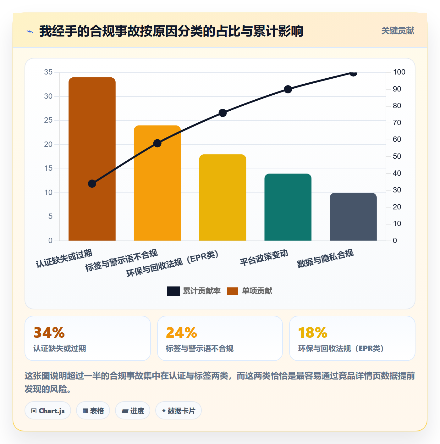 跨境电商运营数据方法：用市场调研支撑合规管理判断
