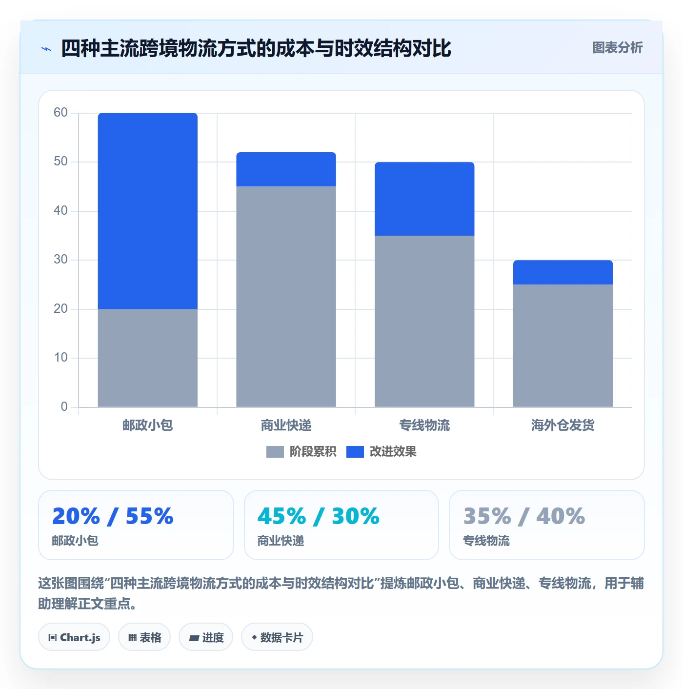 跨境电商一站式服务建设路线：从仓储物流到精细化运营分几步