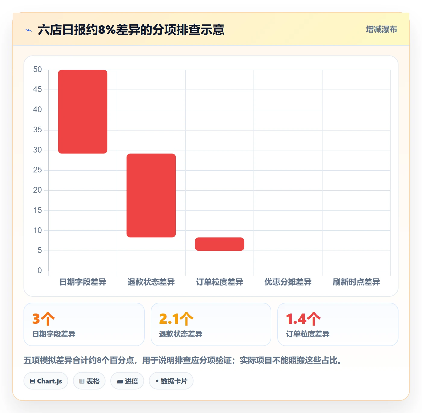 电商数据查询网站工作指南：用多店经营解决数据口径问题