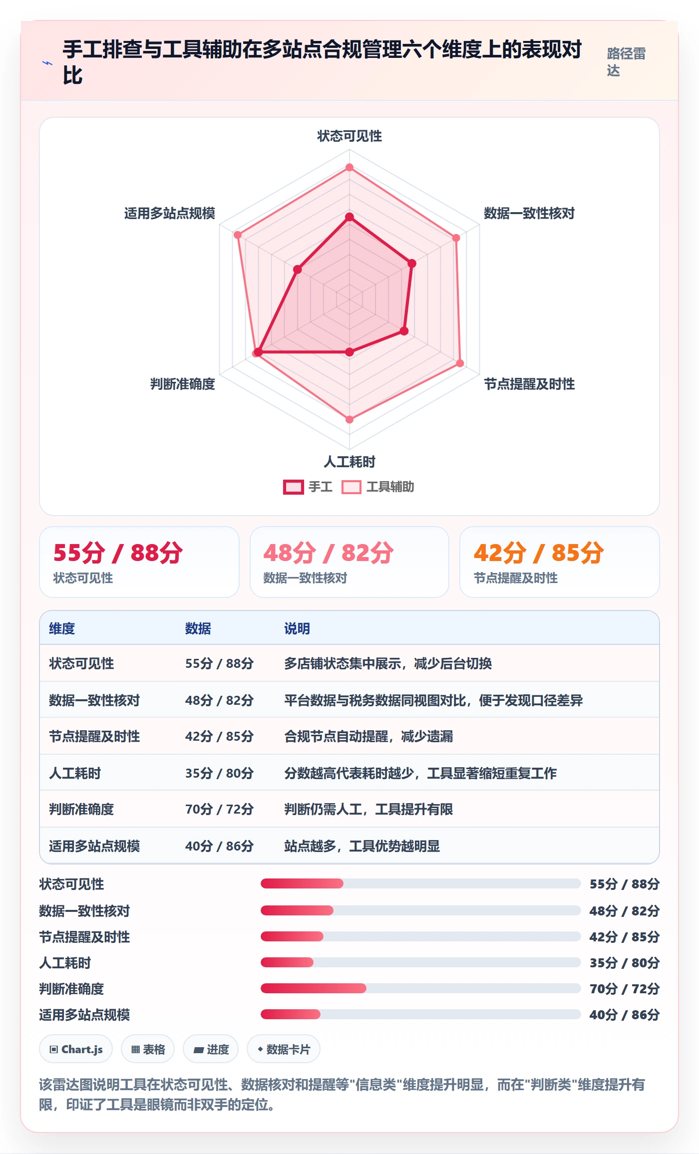 跨境电商一站式服务操作手册：税务合规对应的平台规则步骤