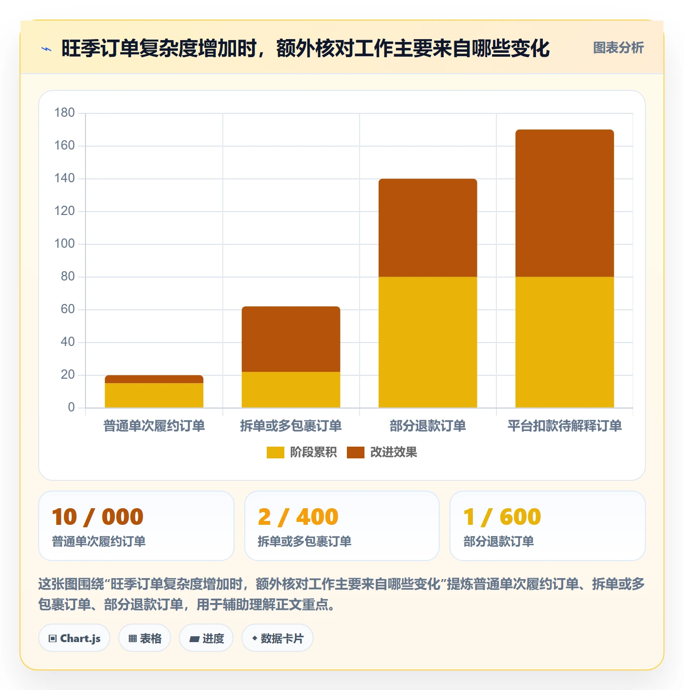 跨境电商方案设计：税务合规场景的旺季准备怎么做