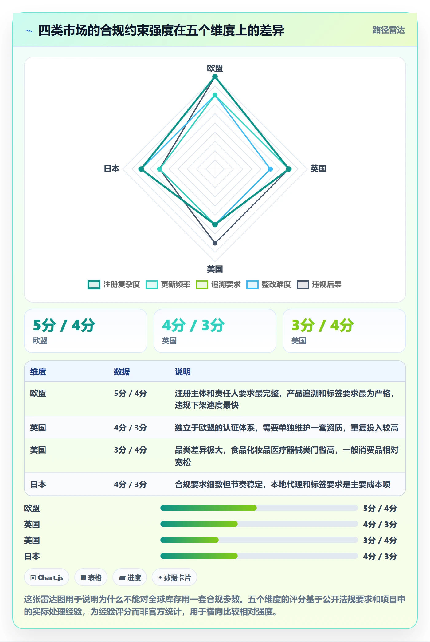 跨境电商运营方案设计：库存计划场景的合规管理怎么做