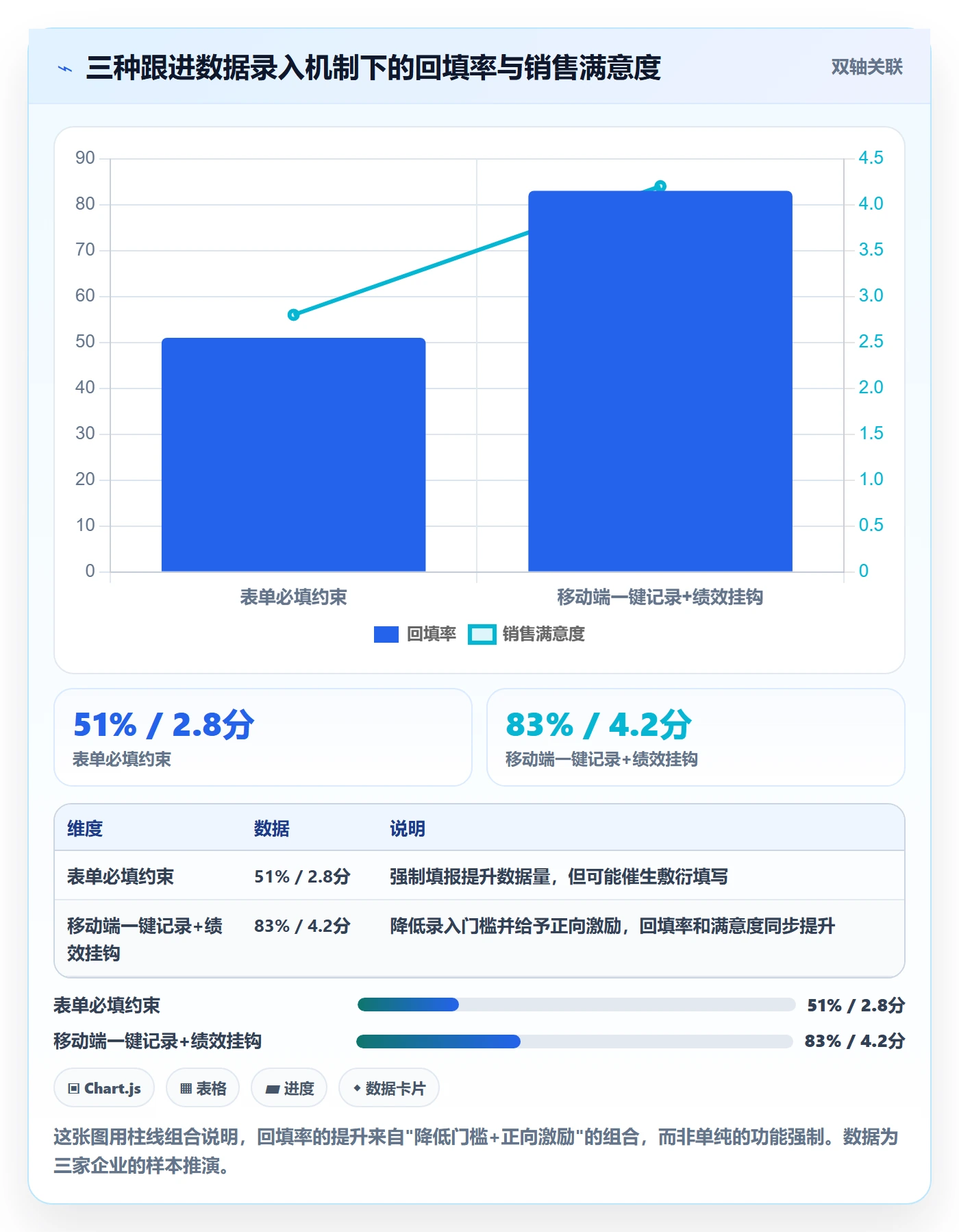 外贸数据分析平台建设路线：从买家查询到数据复盘分几步