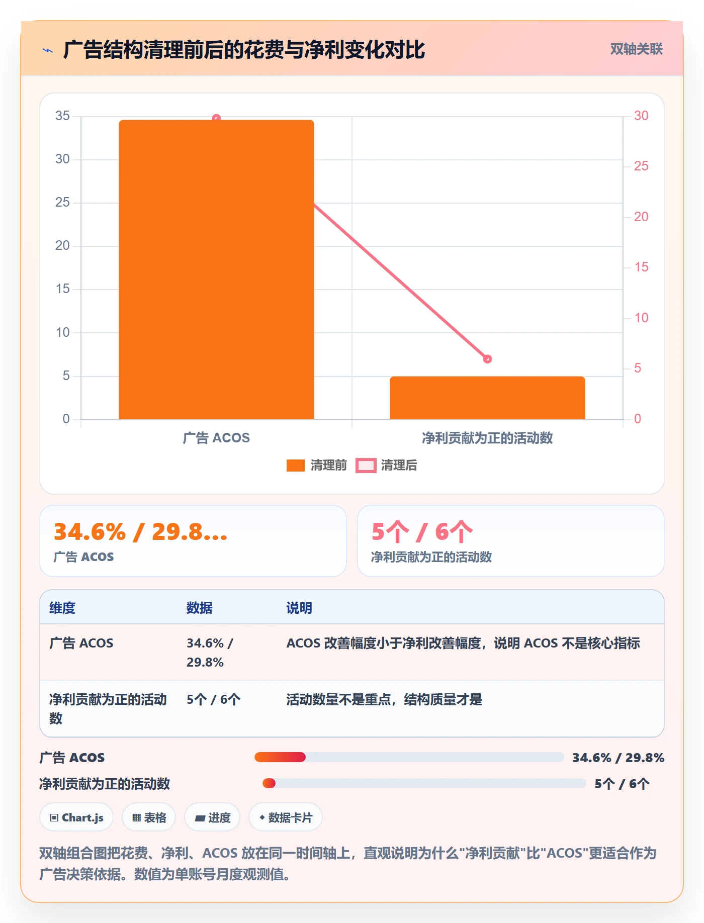 亚马逊软件运营框架：把利润核算纳入新手避坑