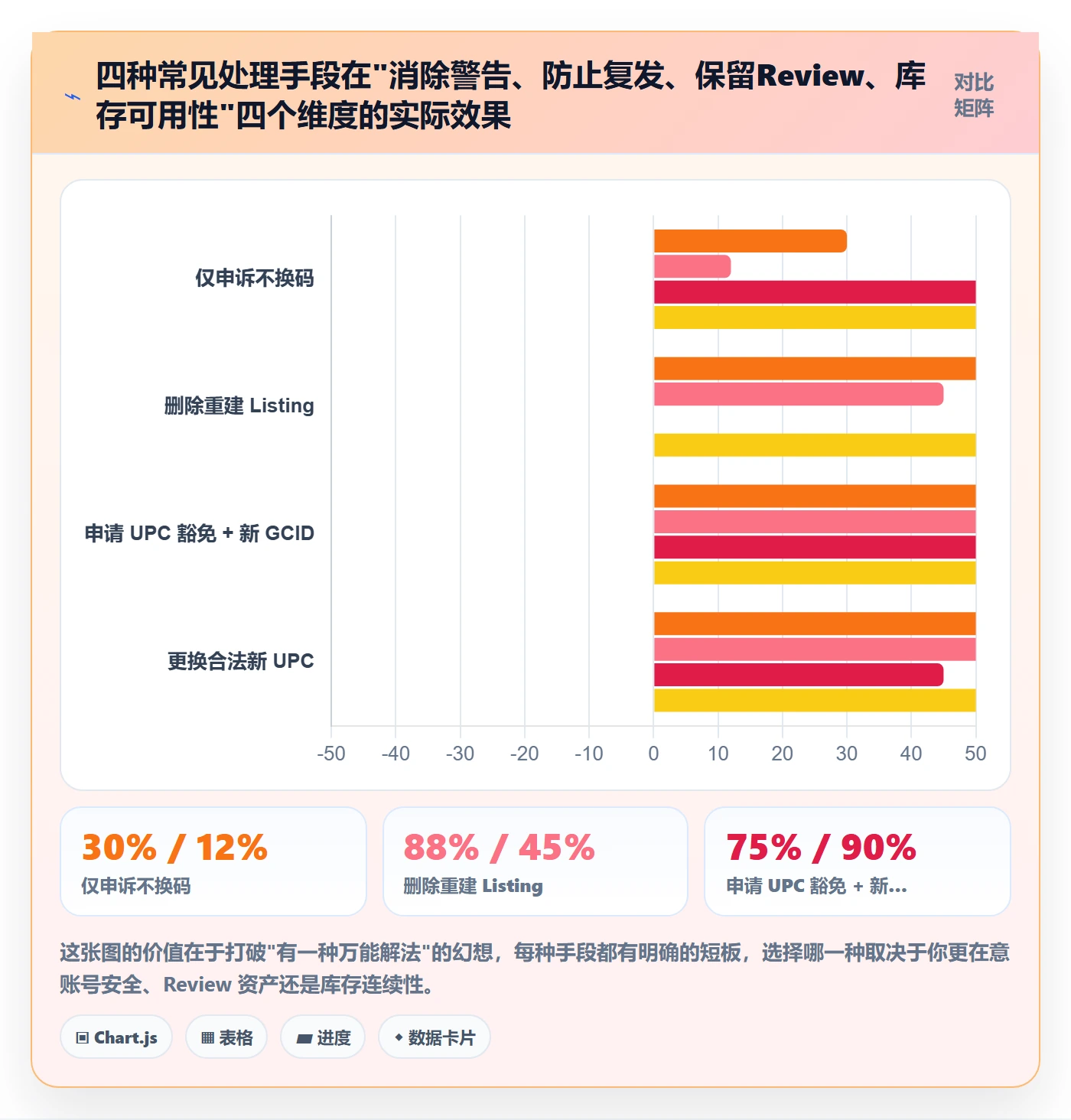 UPC码从0到1：重复码排查的账号安全与操作要点