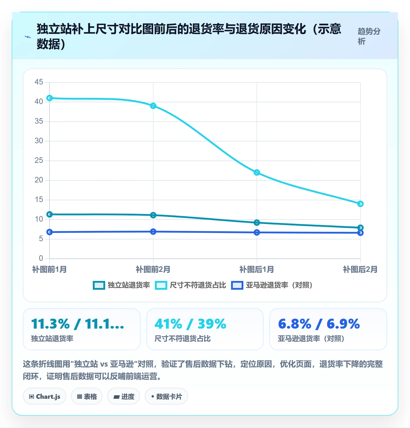 跨境电商一站式服务实战复盘：从售后服务验证落地案例效果