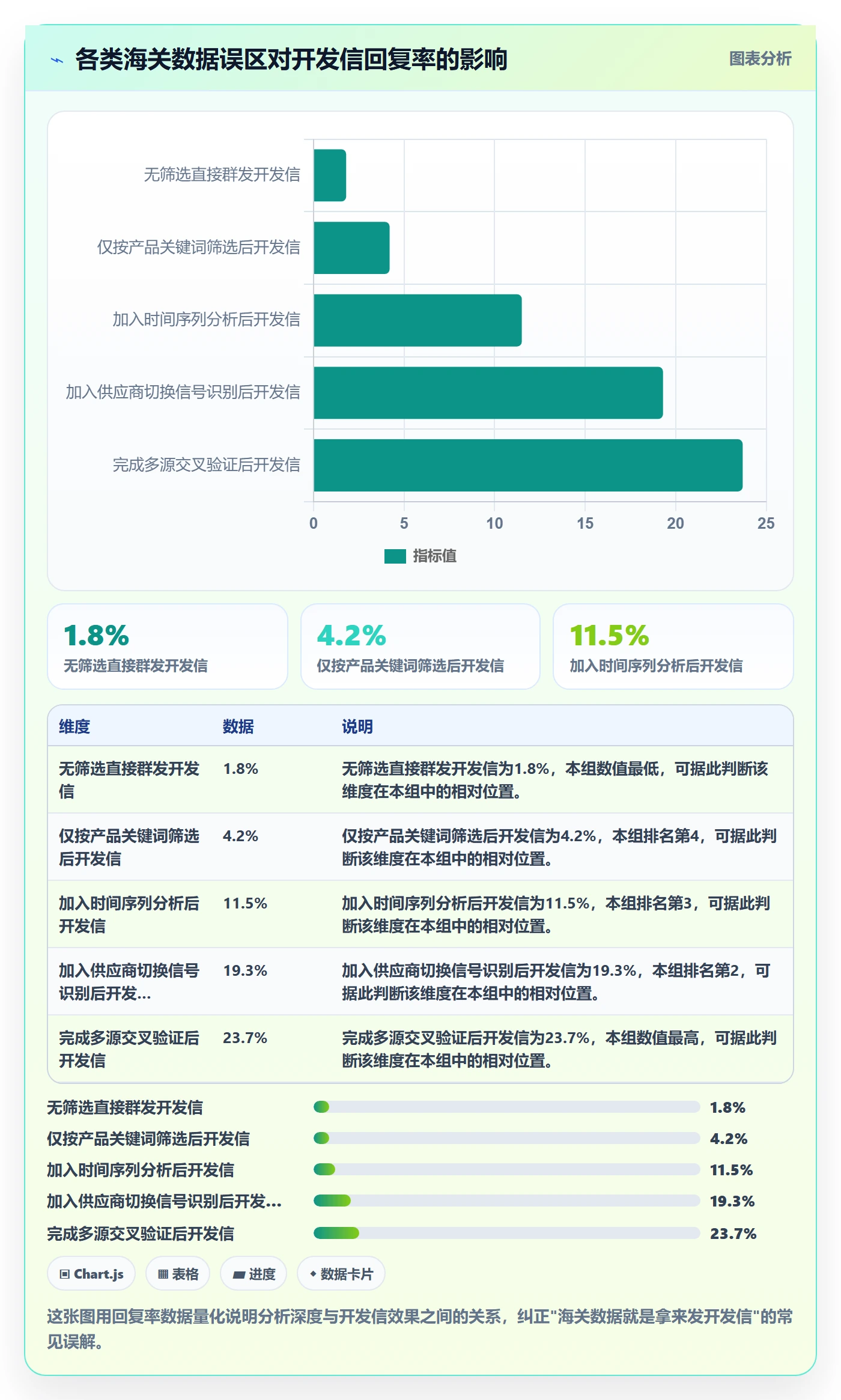 外贸数据分析平台怎么用？海关数据场景下的进阶玩法拆解