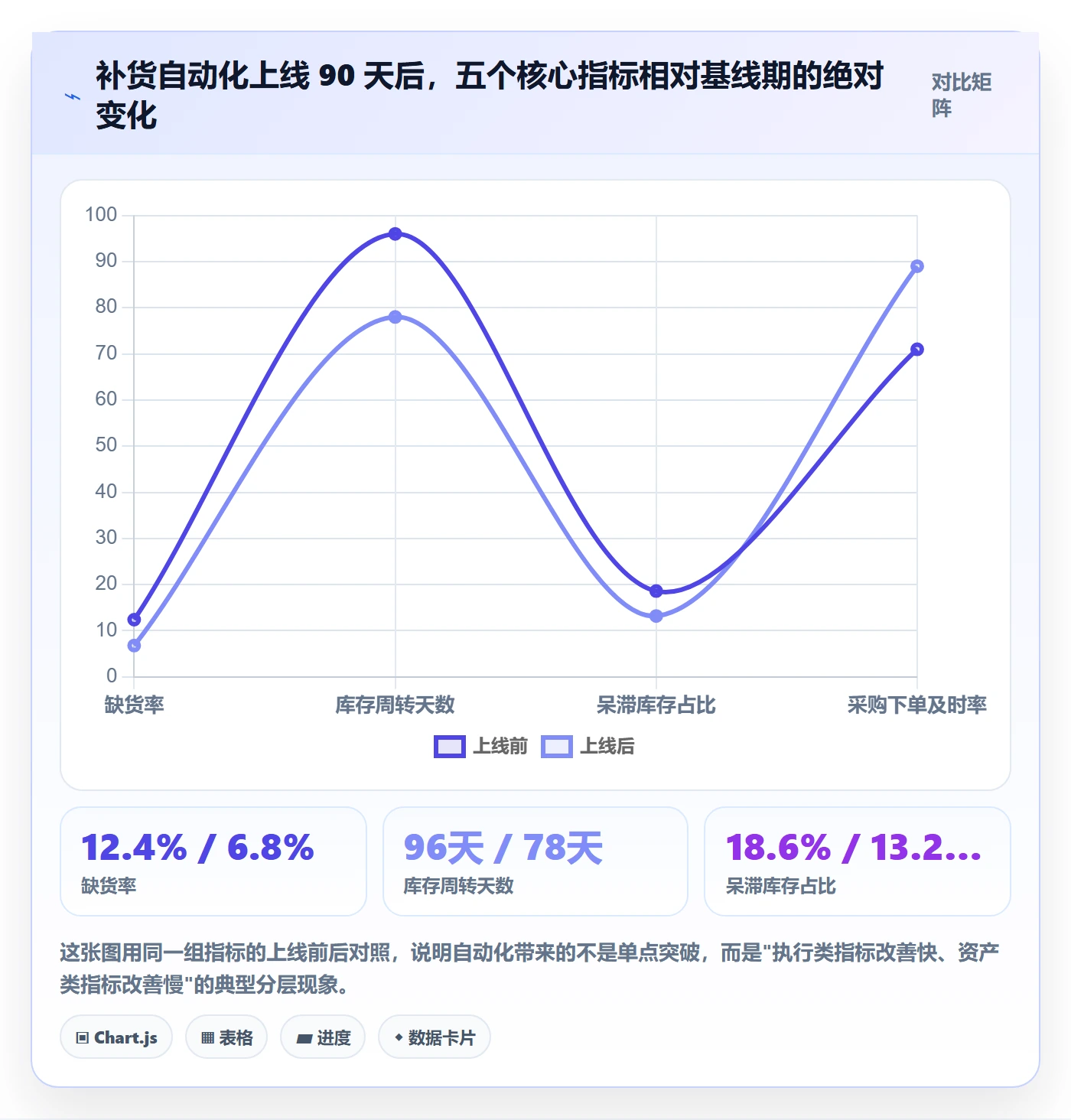 erp跨境电商实战复盘：从采购补货验证自动化方案效果