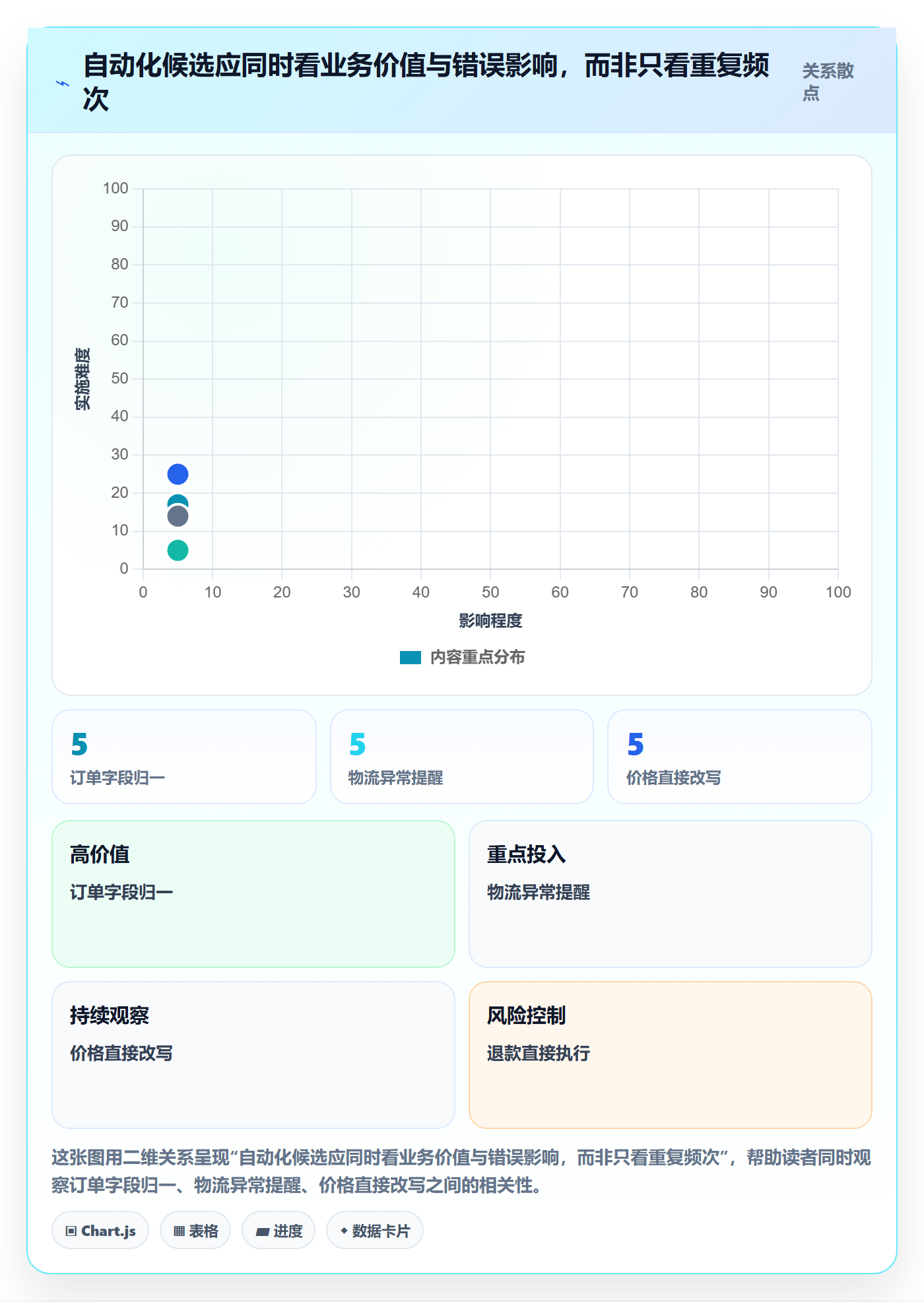 跨境电商配置指南：本地化运营需要哪些自动化方案设置
