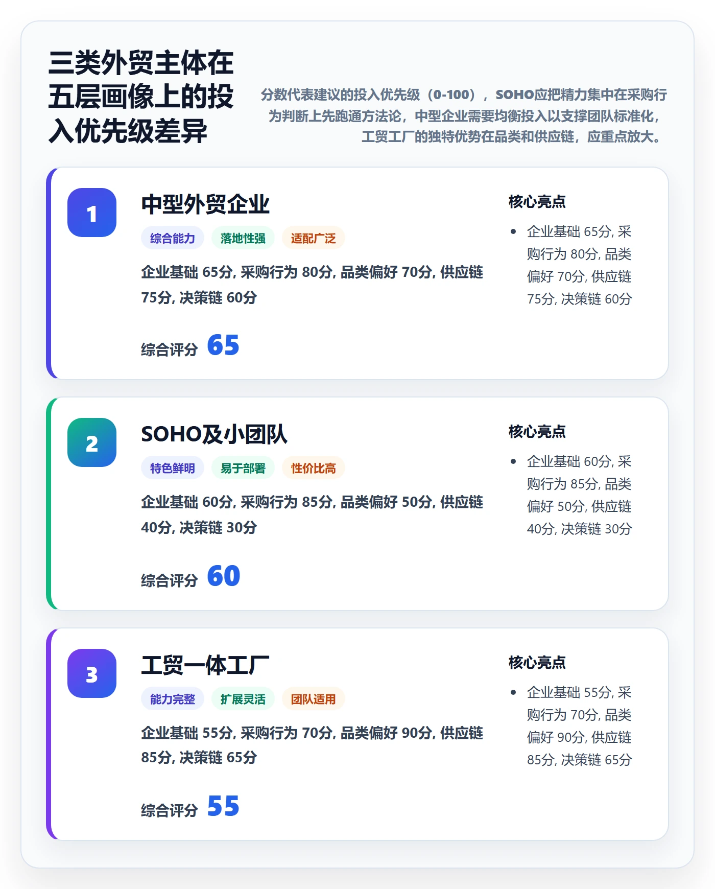 想做好外贸数据分析平台，先掌握效率提升中的客户画像