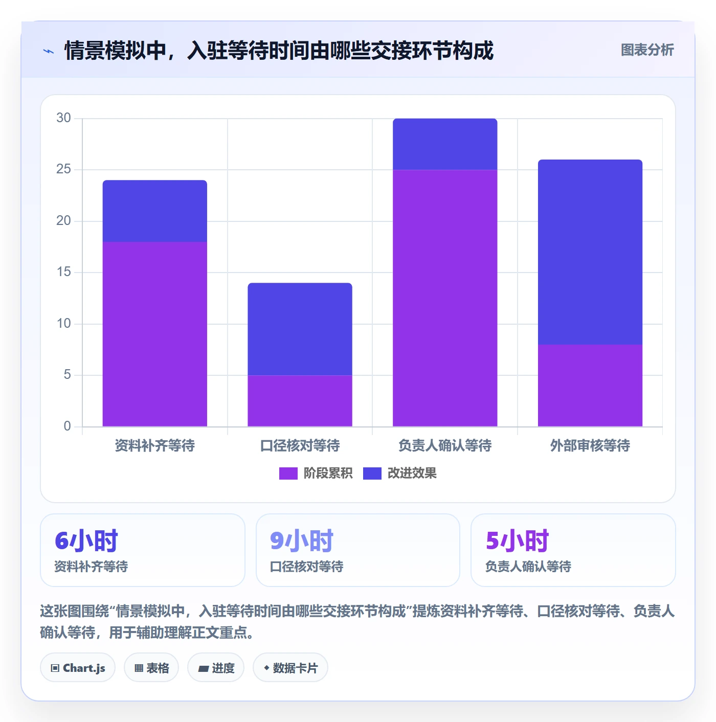 temu方案设计：平台入驻场景的团队协同怎么做