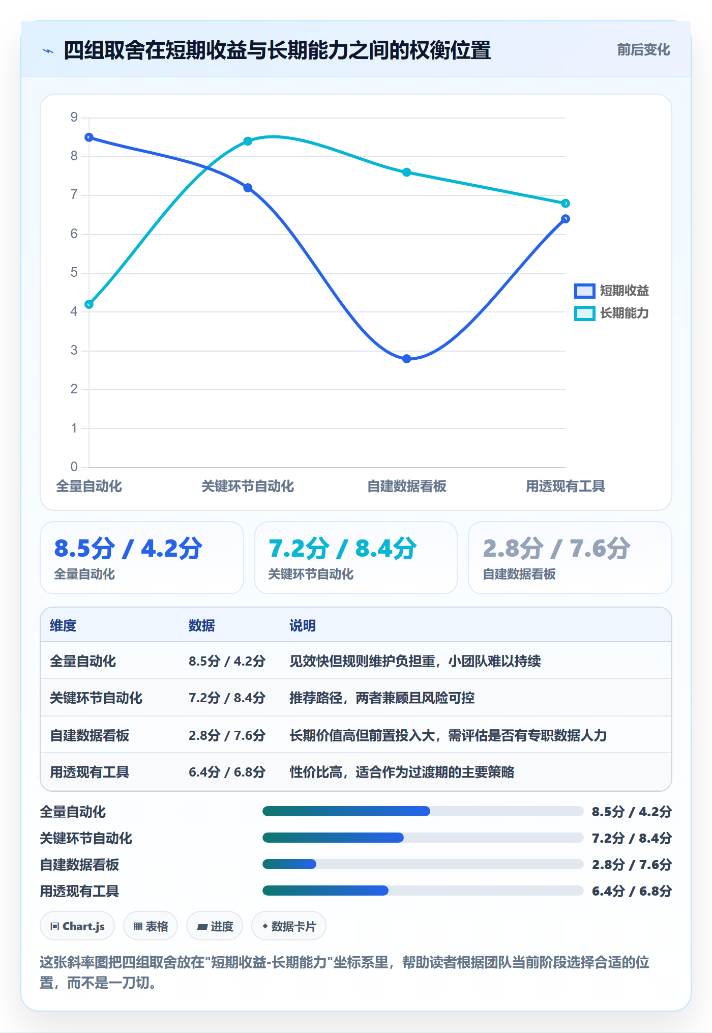 跨境电商一站式服务优化清单:运营推广与自动化方案的关键动作