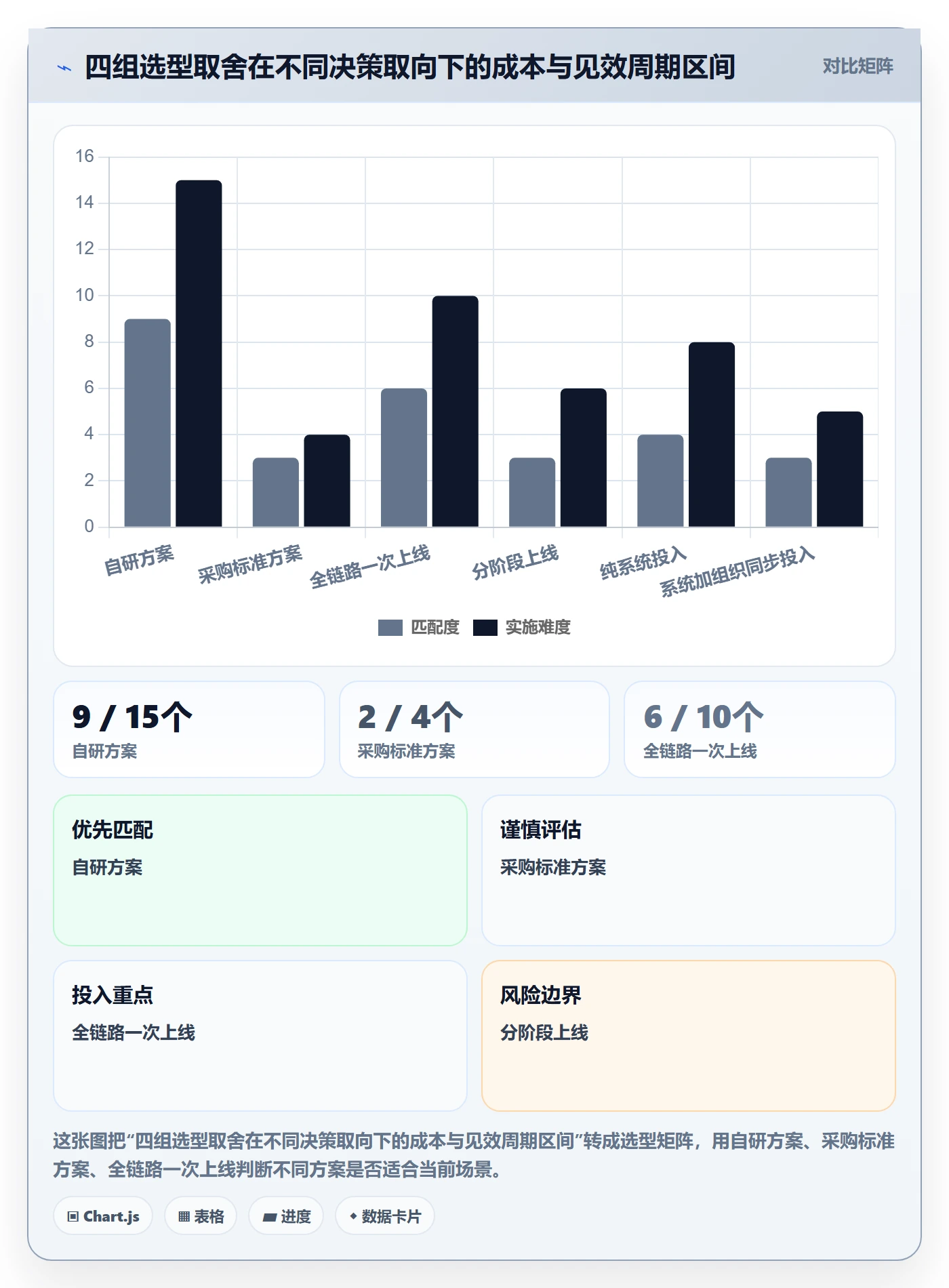 跨境电商运营选择标准：库存计划维度如何评估进阶玩法