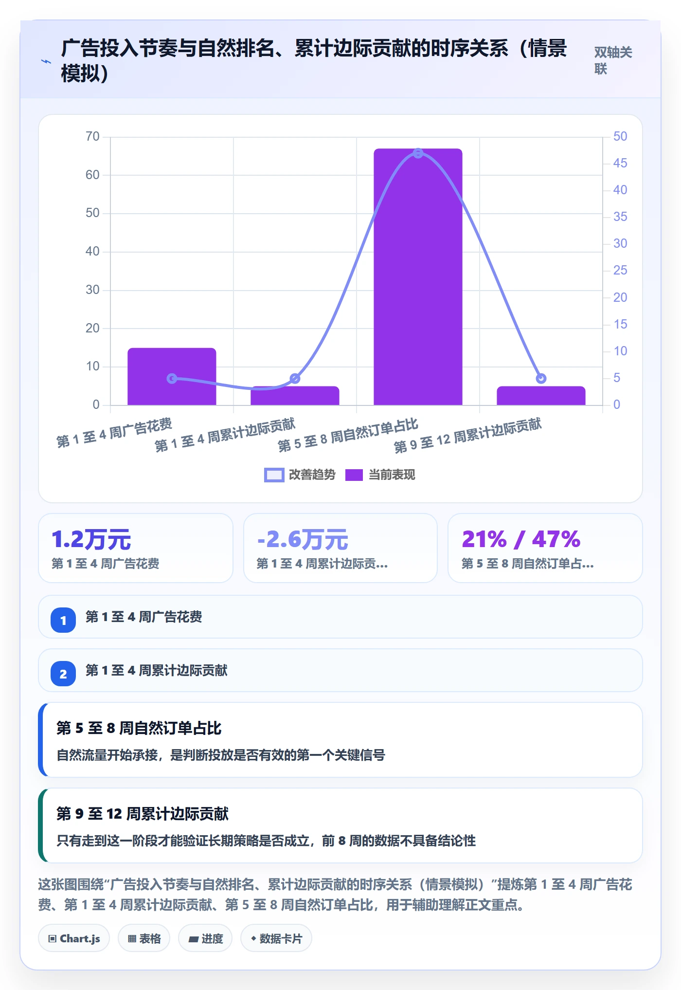 亚马逊软件应用思路：围绕广告管理拆解趋势观察