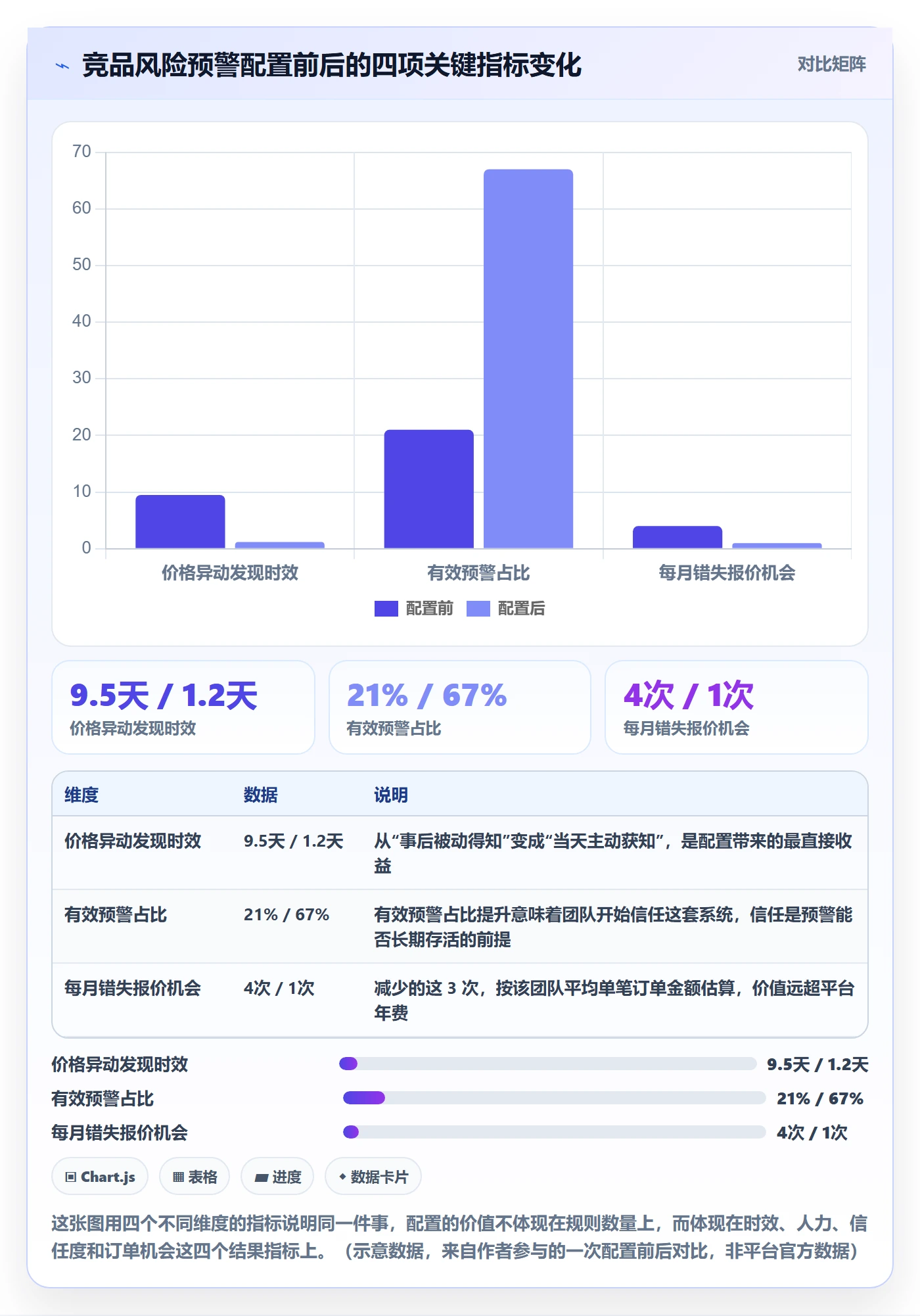 外贸数据分析平台配置指南：竞争对手需要哪些风险排查设置