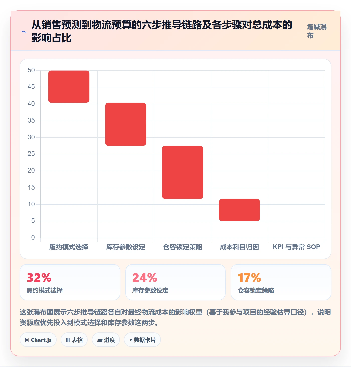 跨境电商一站式服务管理模板：围绕仓储物流开展年度规划