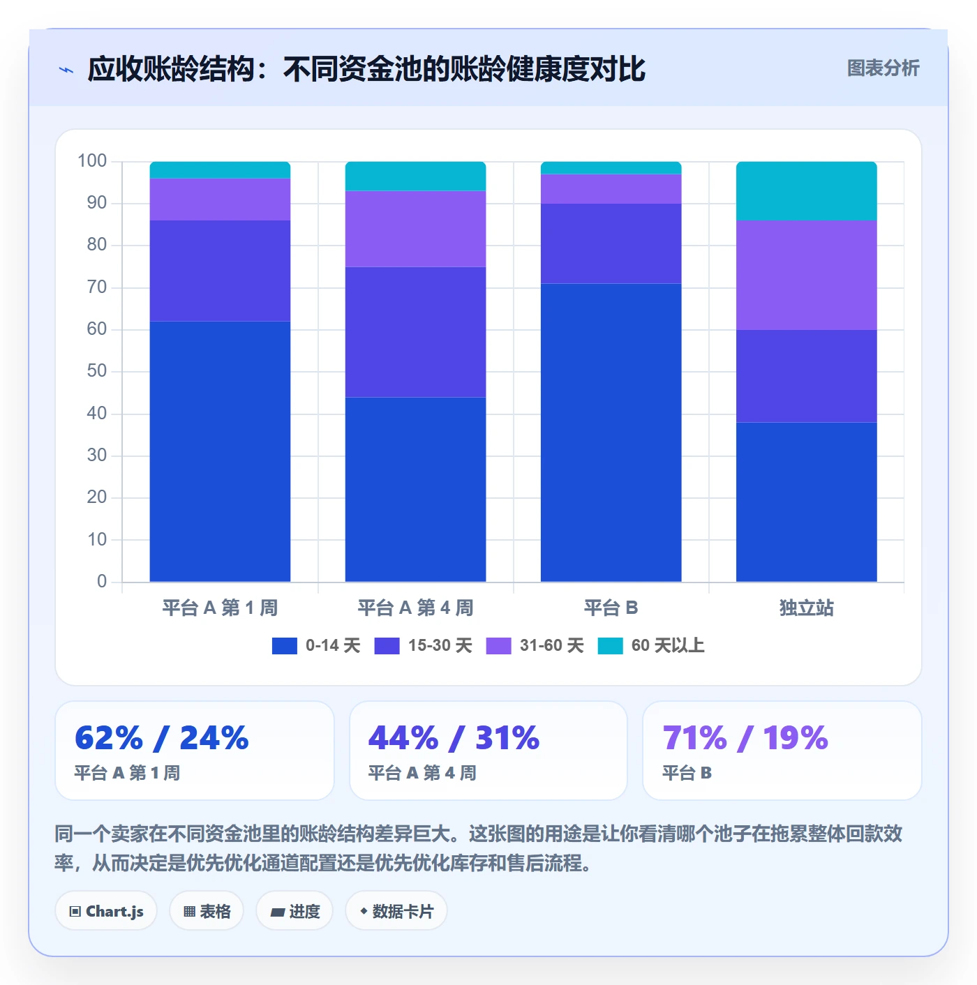 跨境电商运营数据方法：用数据复盘支撑支付结算判断