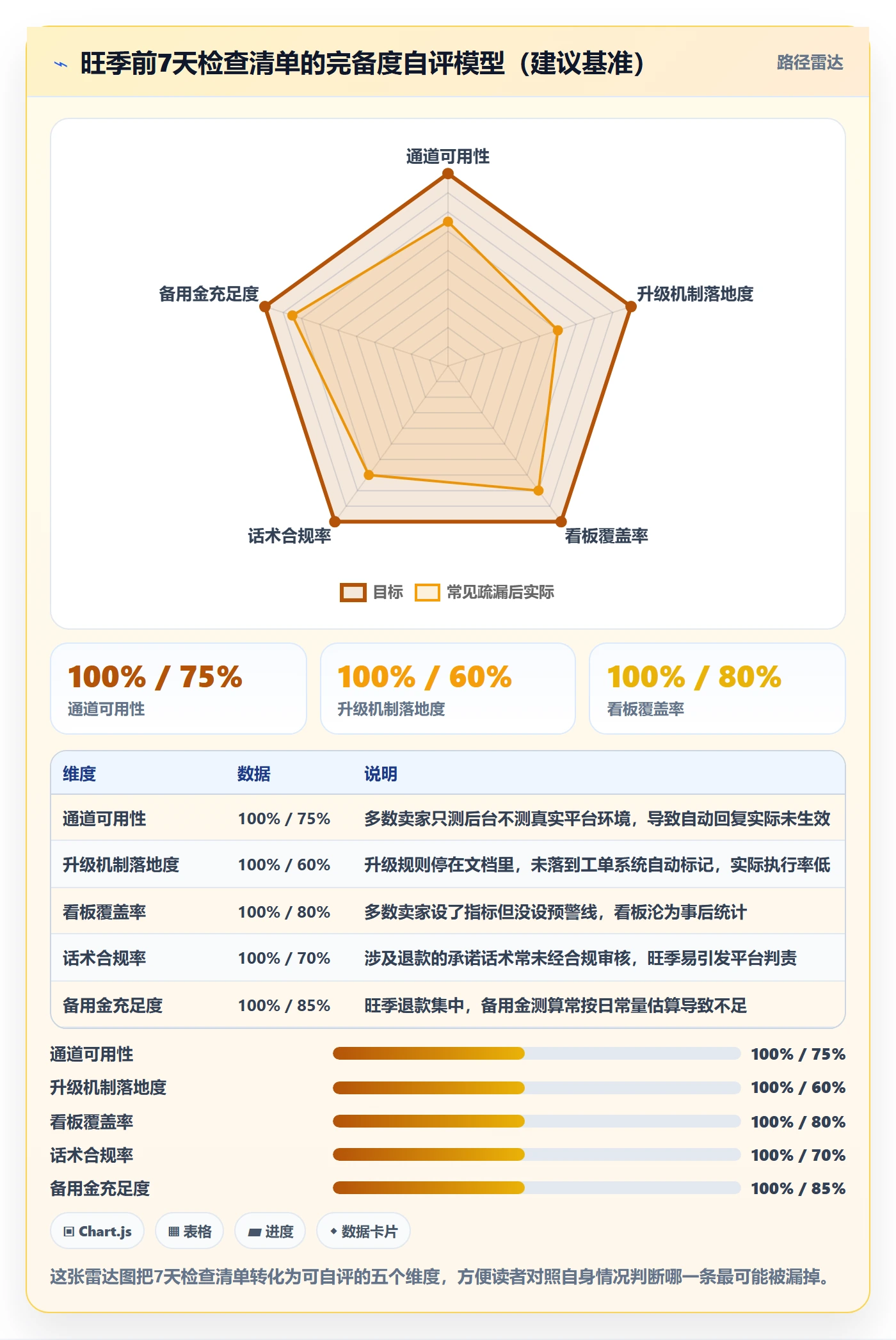 跨境电商一站式服务管理模板：围绕售后服务开展旺季准备
