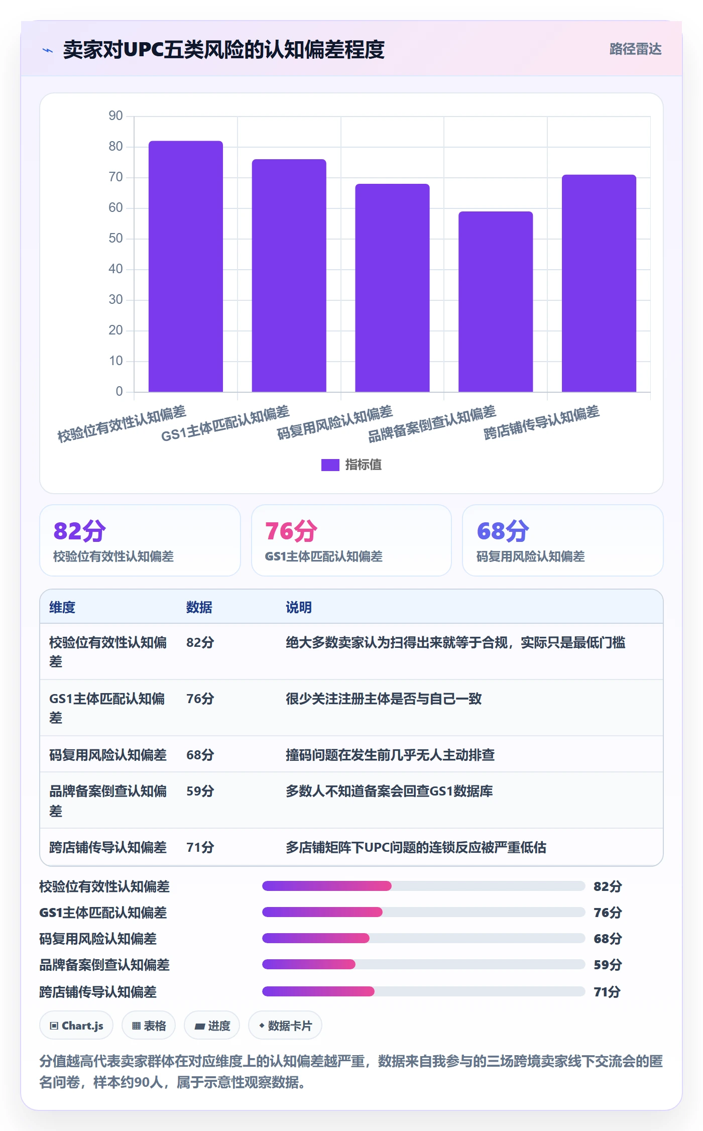 UPC码业务拆解：合规风险为什么影响风险排查