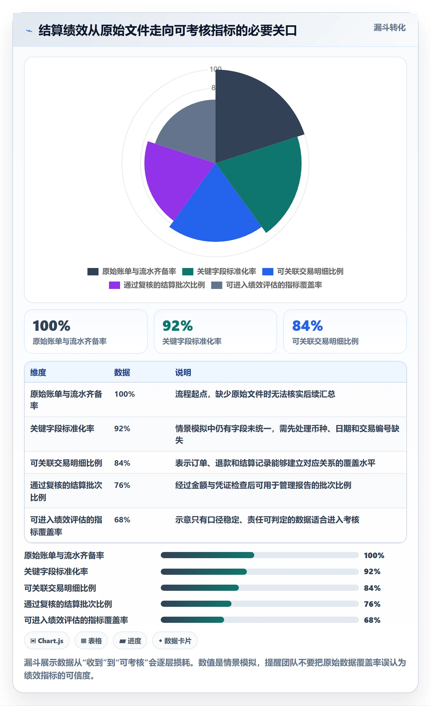 跨境电商绩效考核：支付结算从哪里开始