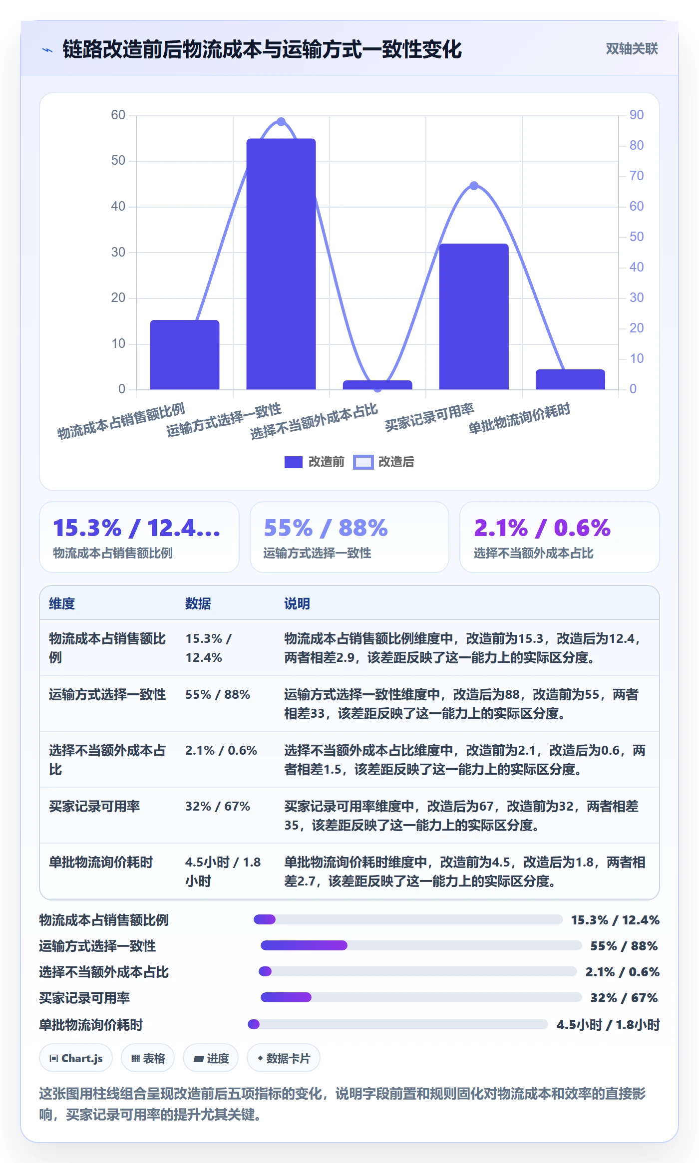 外贸数据分析平台怎么落地？从买家查询讲清物流方案