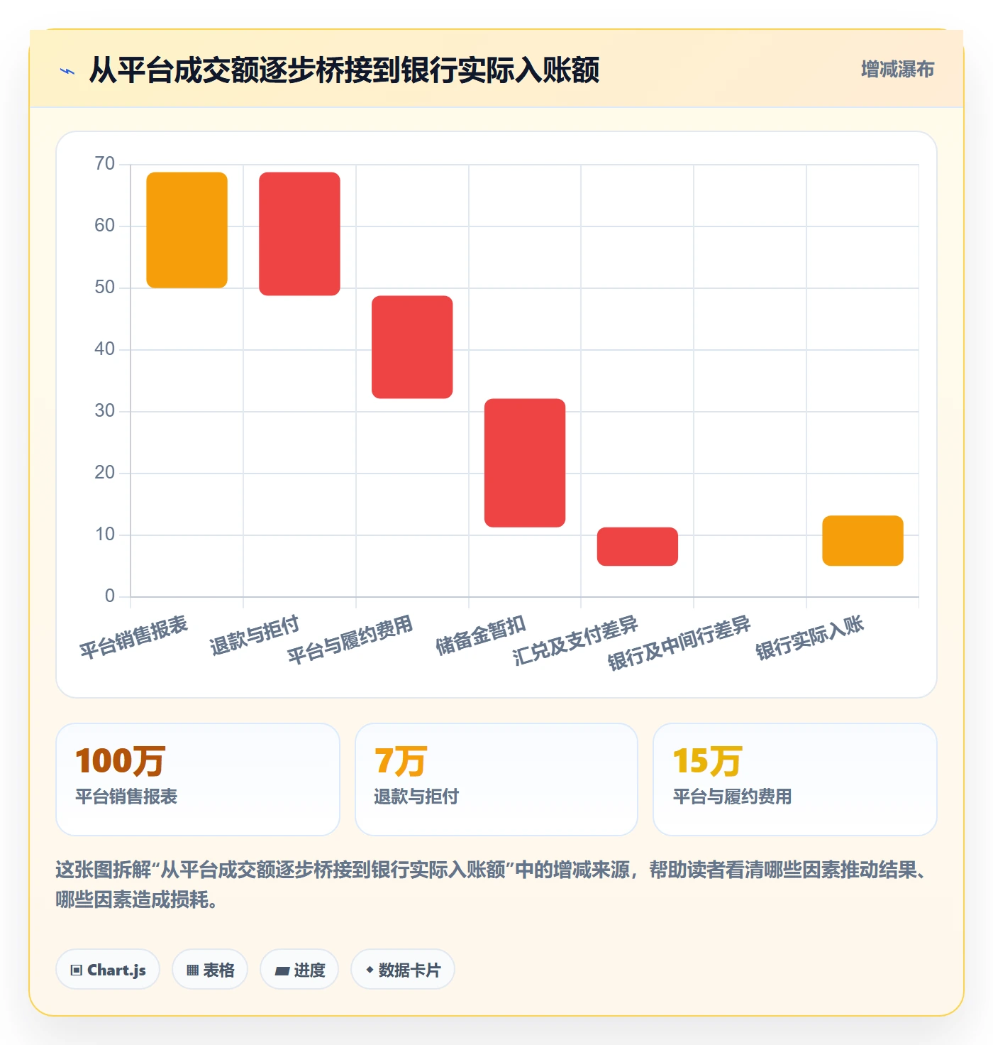 跨境电商落地清单：税务合规相关的回款管理事项