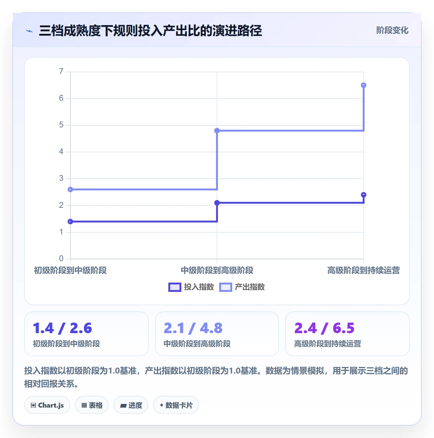 外贸数据分析平台进阶课：围绕海关数据完善平台规则