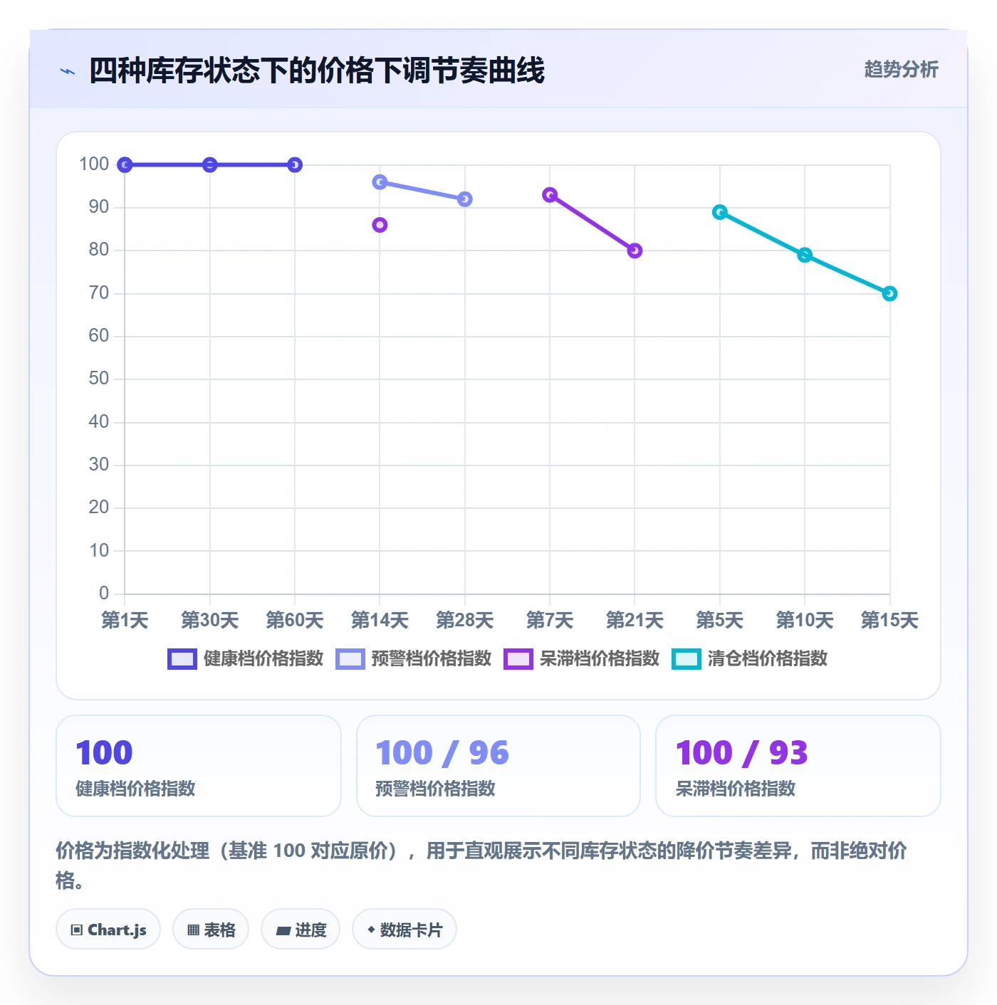 亚马逊软件配置指南：库存管理需要哪些定价策略设置