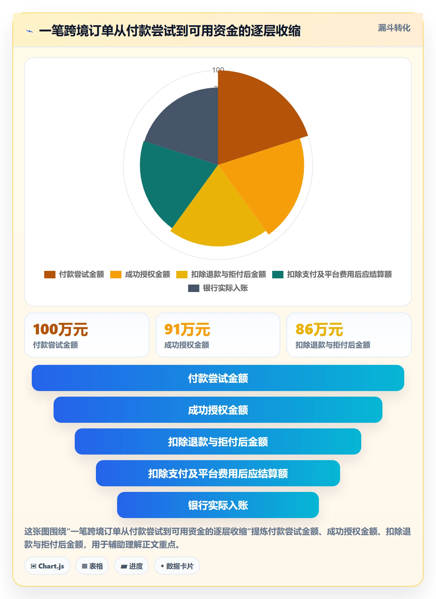 跨境电商实用方法：围绕支付结算建立进阶玩法